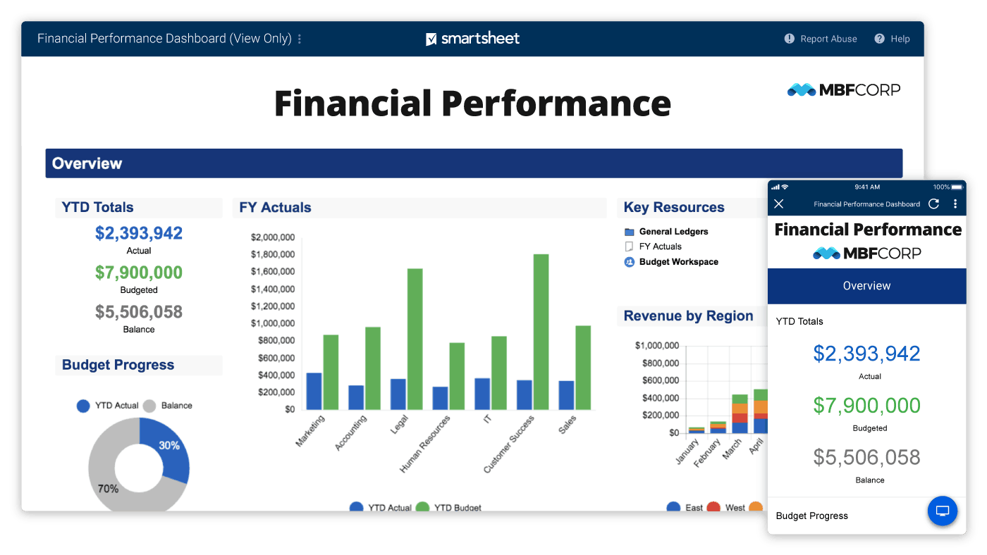 KPI Dev. &amp; Capacity Tracking: 