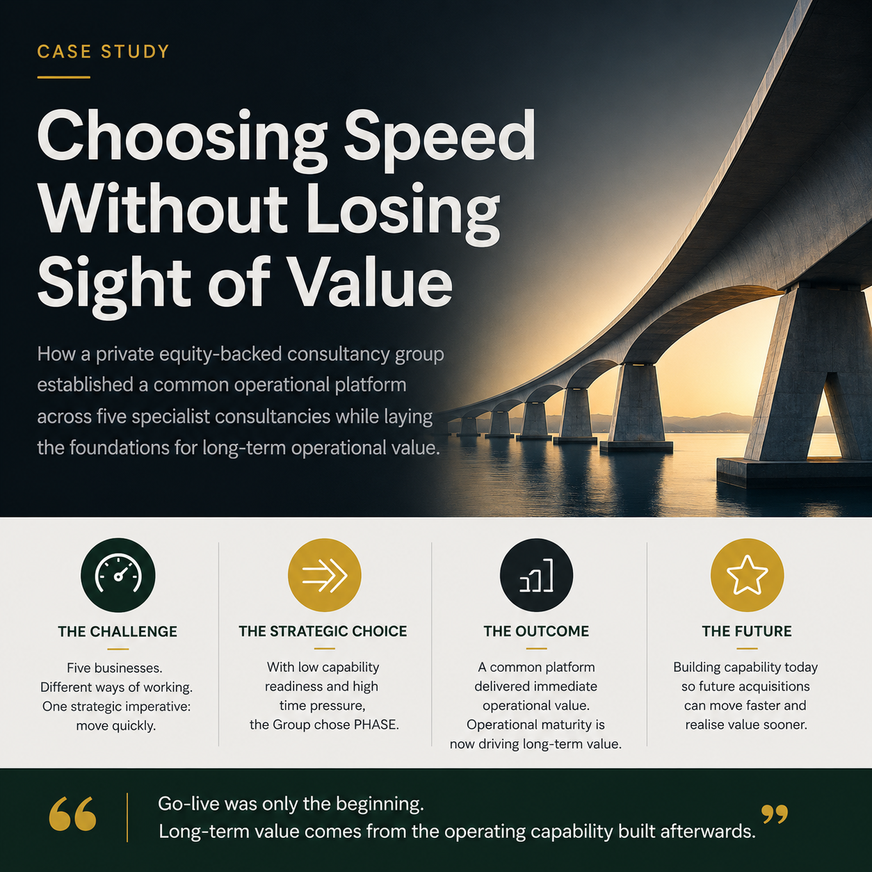 Choosing Speed Without Losing Sight of Value