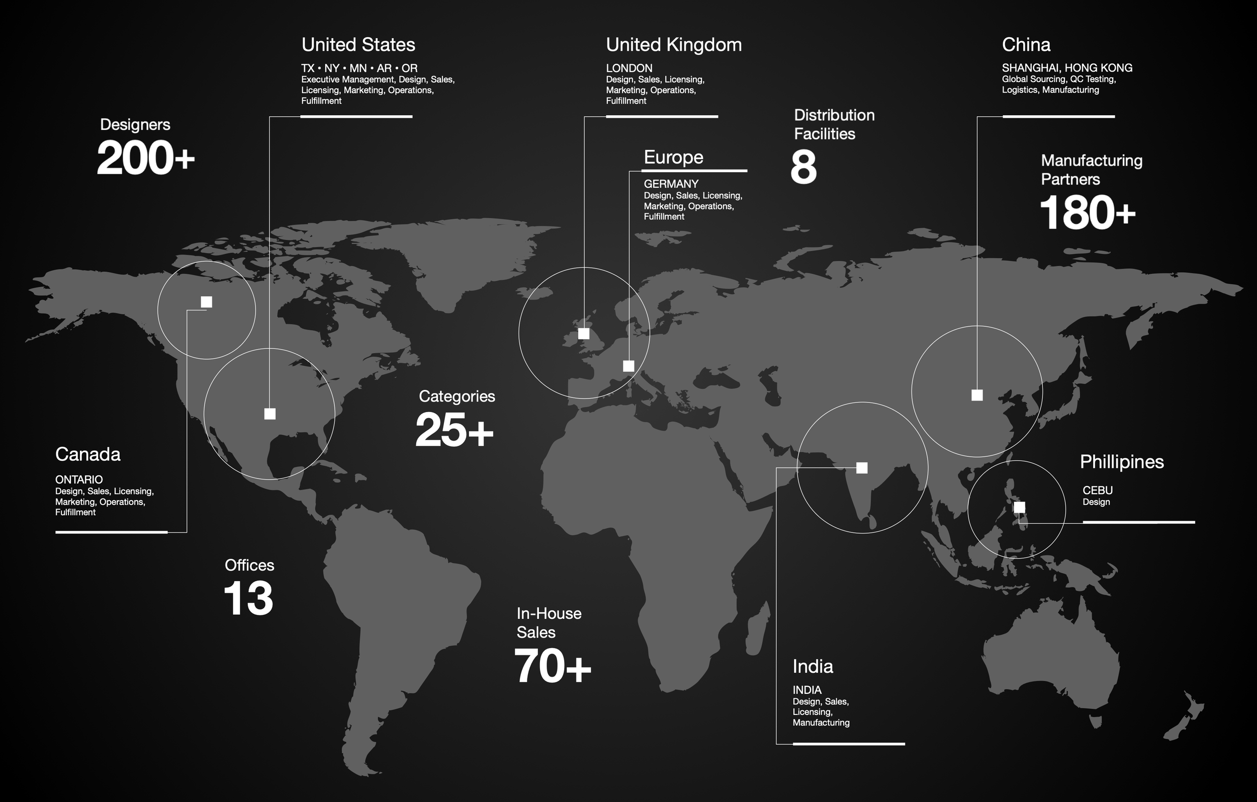 Worldwide business infographic showing locations, offices, and operational data with labels for the United States, United Kingdom, China, Canada, India, and the Philippines, as well as Europe. Highlights include over 200 designers, 13 offices, 70+ in-house sales, 8 distribution facilities, 180+ manufacturing partners, and categories exceeding 25.