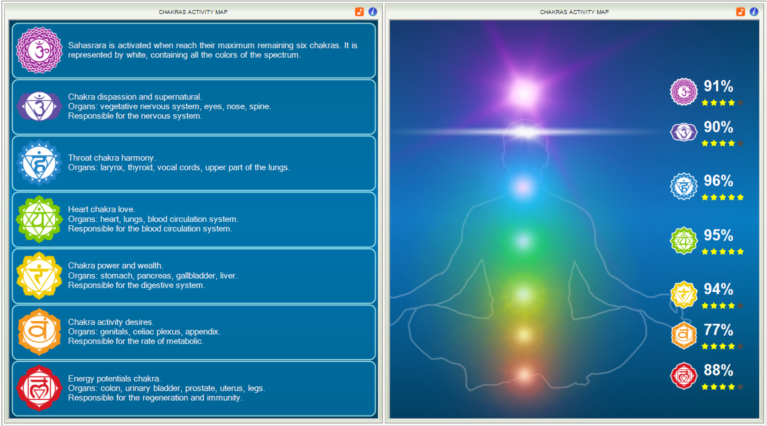 A chakra activity map showing seven colored chakras aligned along a silhouette of a person with various percentages and star ratings indicating activity levels for each chakra.
