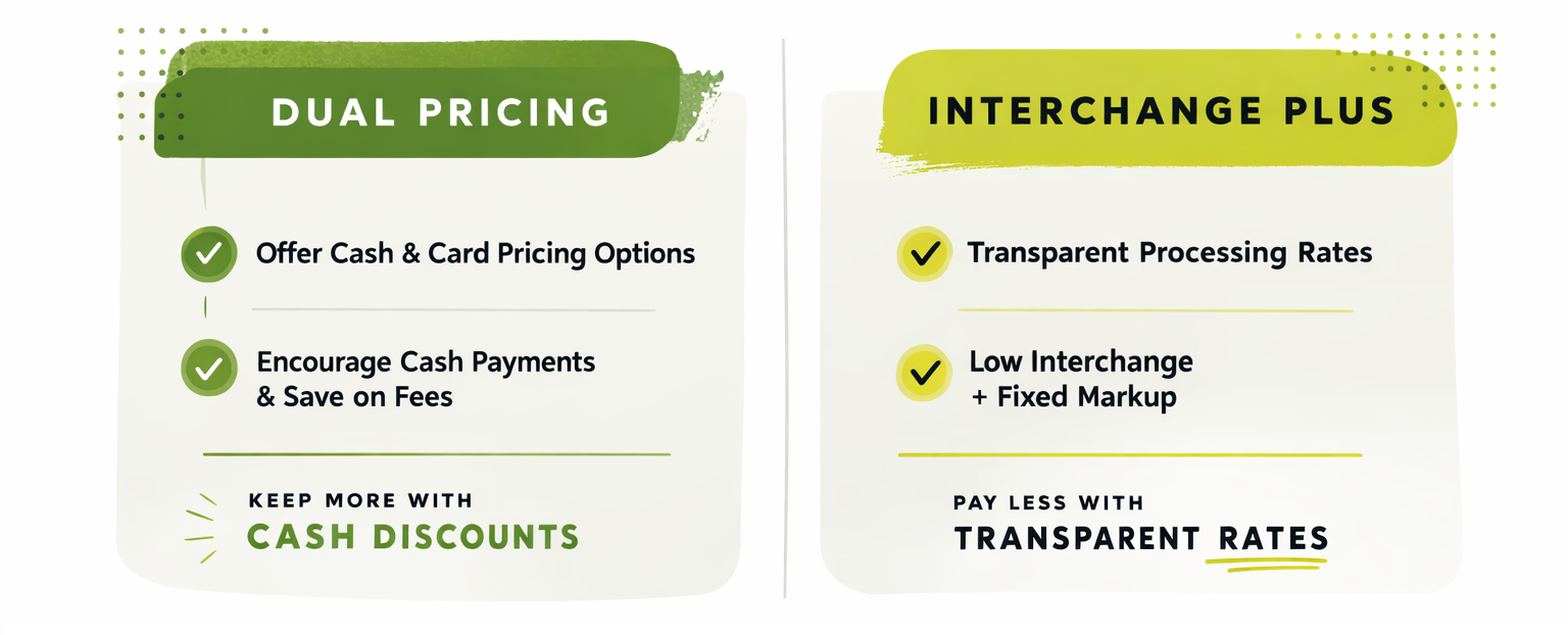 Dual Pricing VS Interchange Plus Infographic