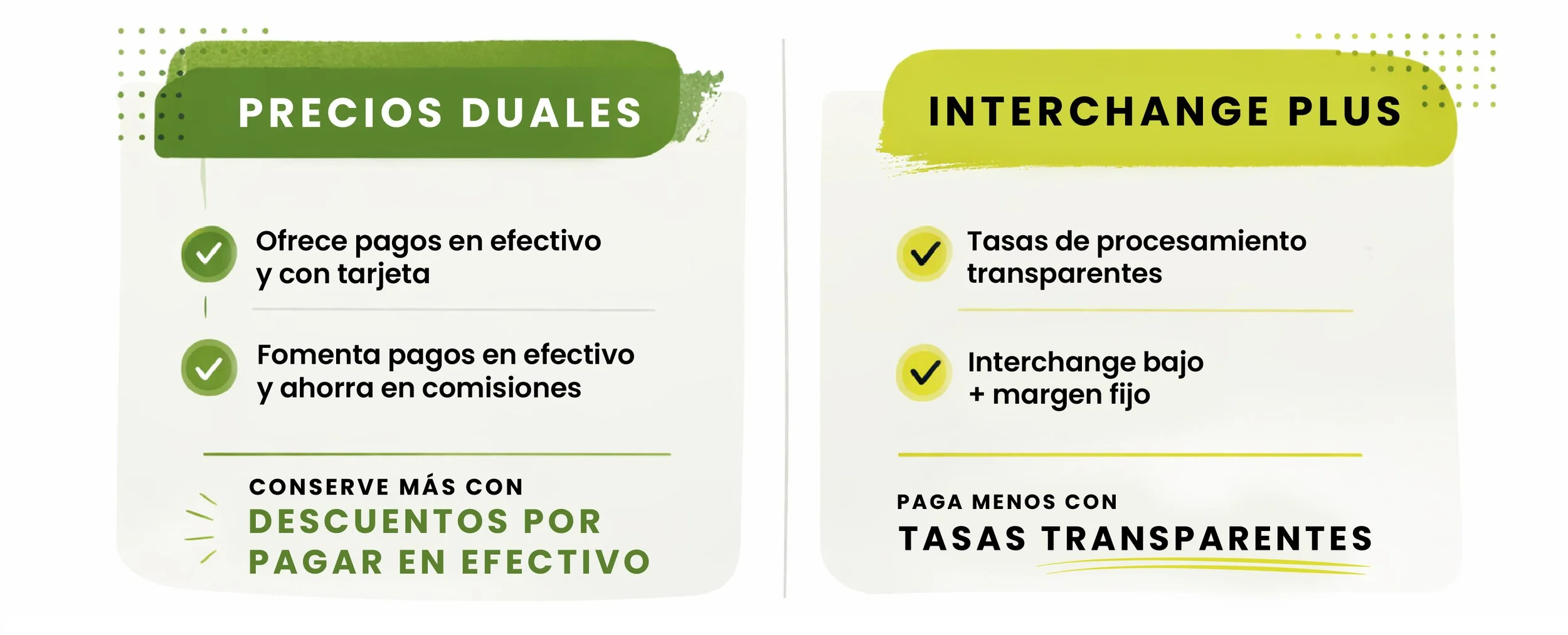 Gráfico de Precios Duales y Interchange Plus en Español