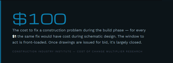 Stronghold Construction OKC - Visualizing why early GC engagement prevents the $100-to-$1 cost-of-change penalty in commercial projects.