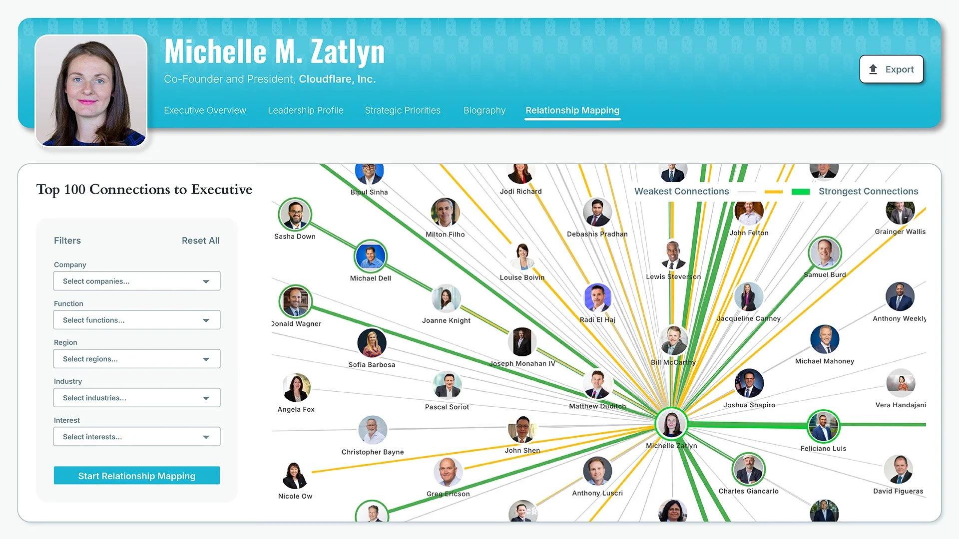 Screen capture of a contextually rich relationship mapping interface, showing a network of connections with different person icons and colored lines indicating connection strength, alongside filters for narrowing the network.