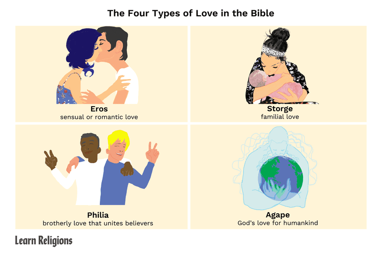 The Discipline of Love