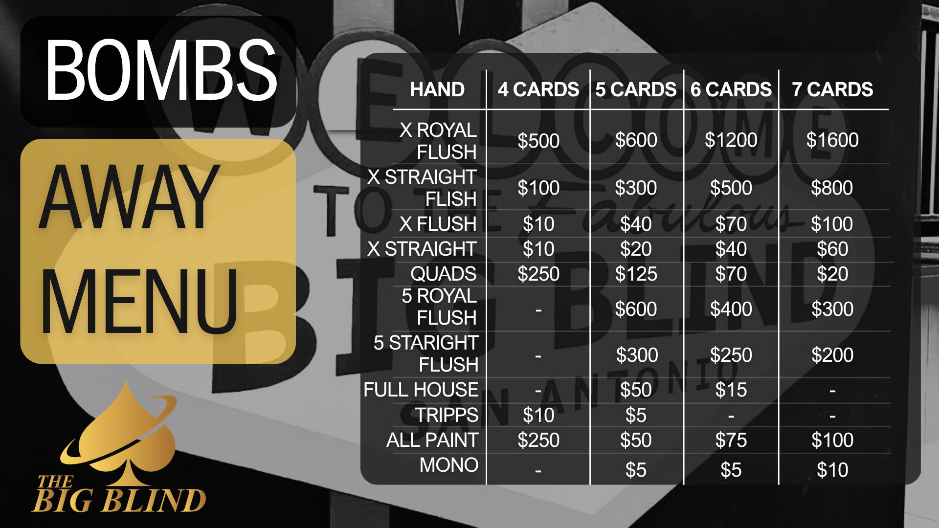 Black and white menu board with a yellow overlay that reads 'AWAY MENU' and 'BOMBS' at the top left, displaying different prices and options for game packages at a bowling alley named 'The Big Blind.'
