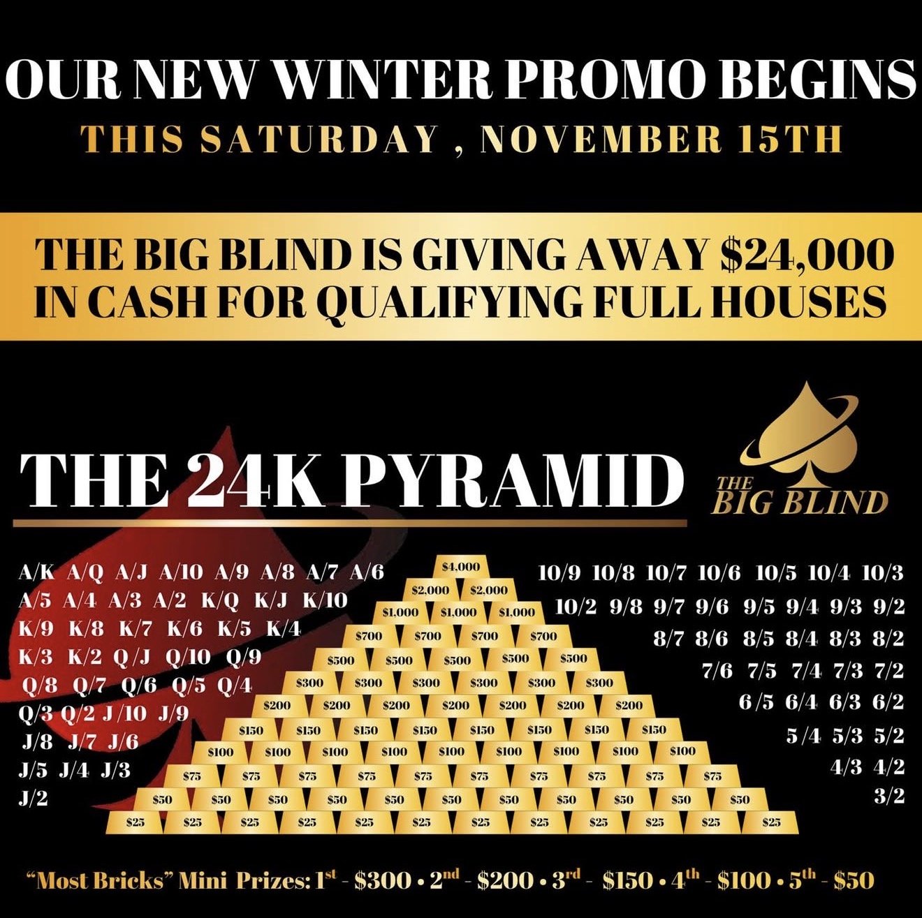 Announcement poster about the Big Blind poker tournament starting Saturday, November 15th, featuring a $24,000 cash prize for qualifying full houses, with a pyramid diagram showing cash amounts for different poker hands. Logos and mini prizes are included.