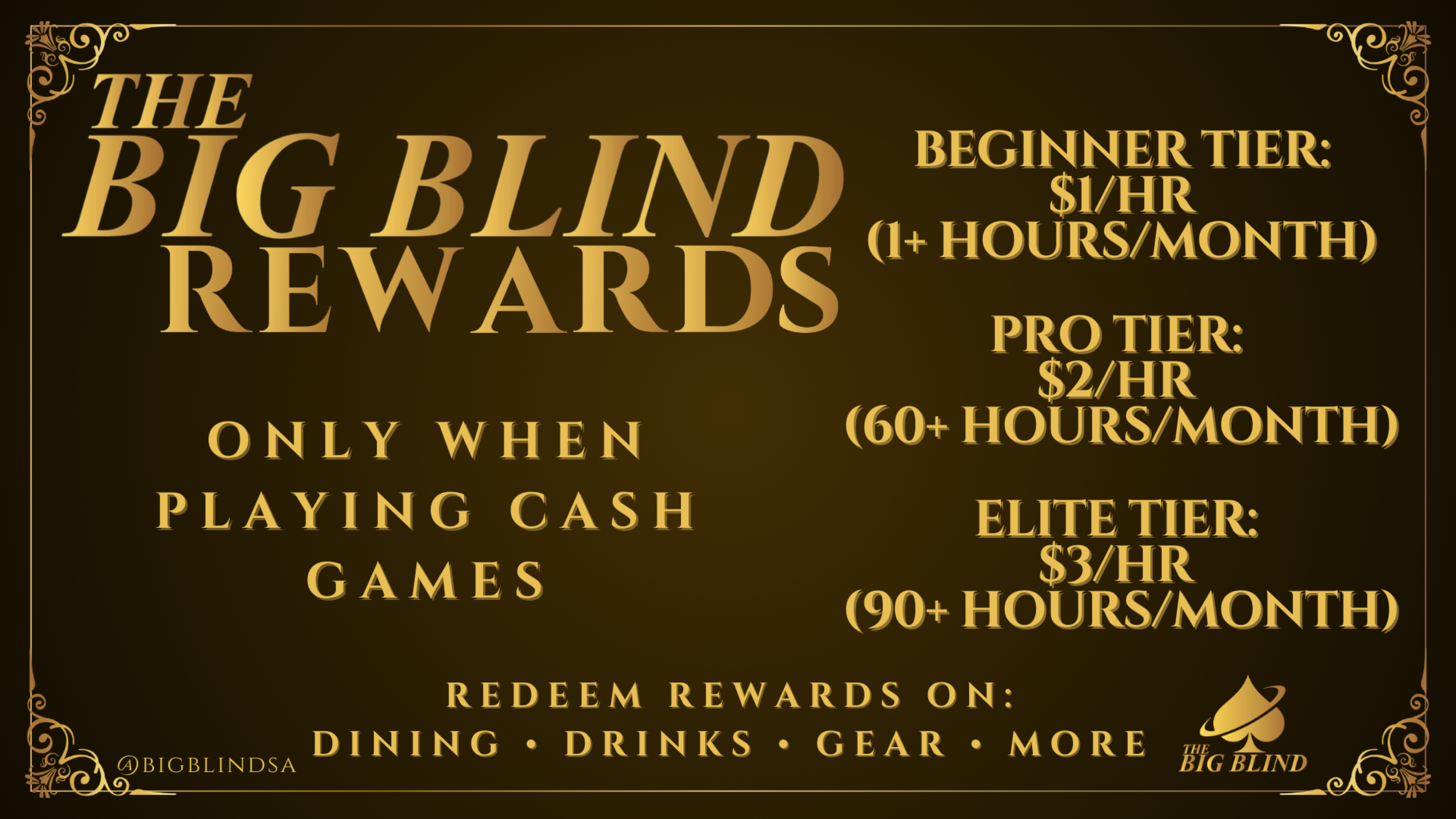 Gold and black promotional poster for Big Blind Rewards, outlining tiered payment levels for playing cash games, including beginner, pro, and elite tiers, with dollar amounts and hours required per month, and mentioning rewards for dining, drinks, gear, and more.