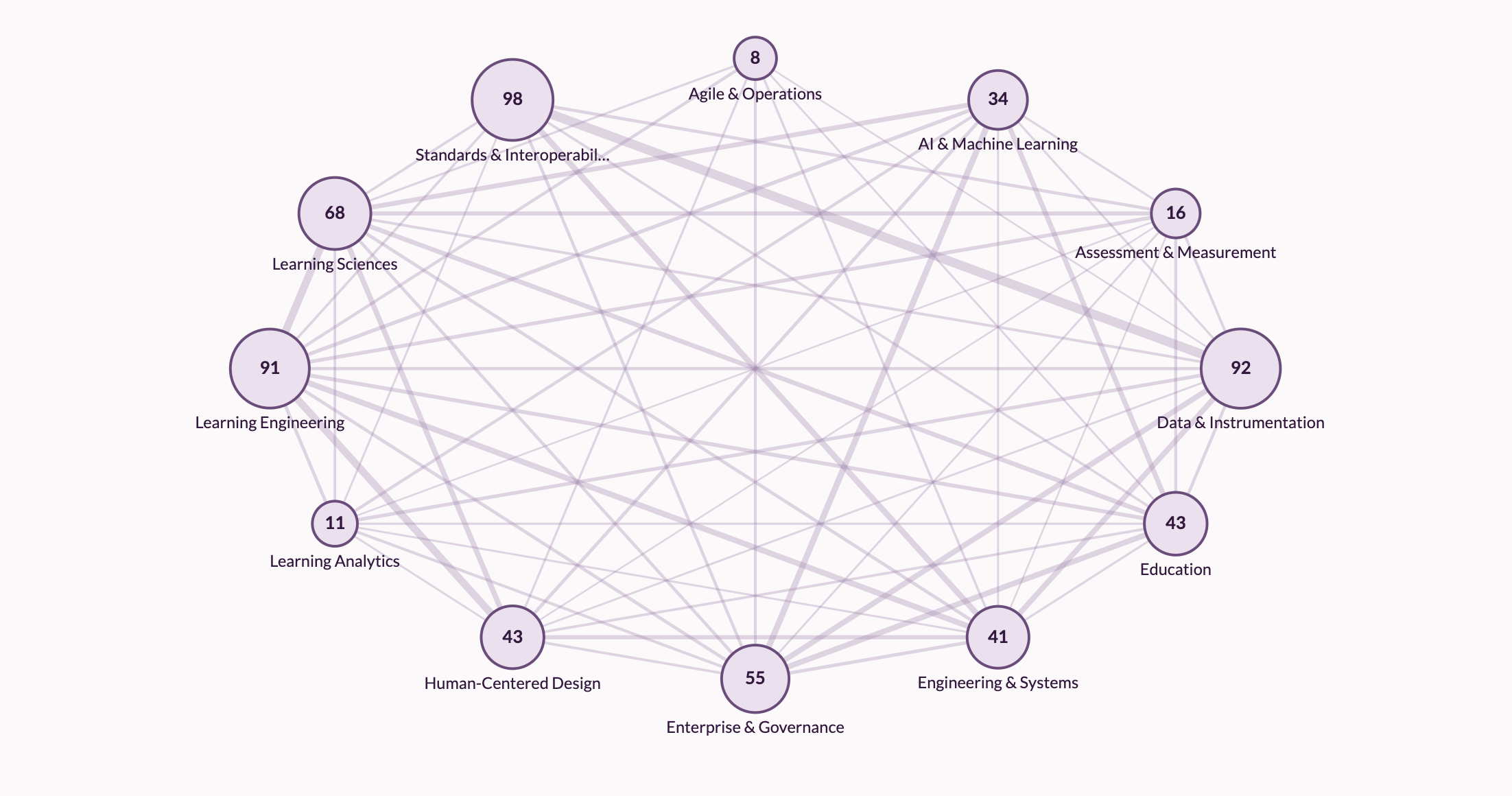 I2IDL Releases Open Semantic Knowledge Infrastructure for Digital Learning