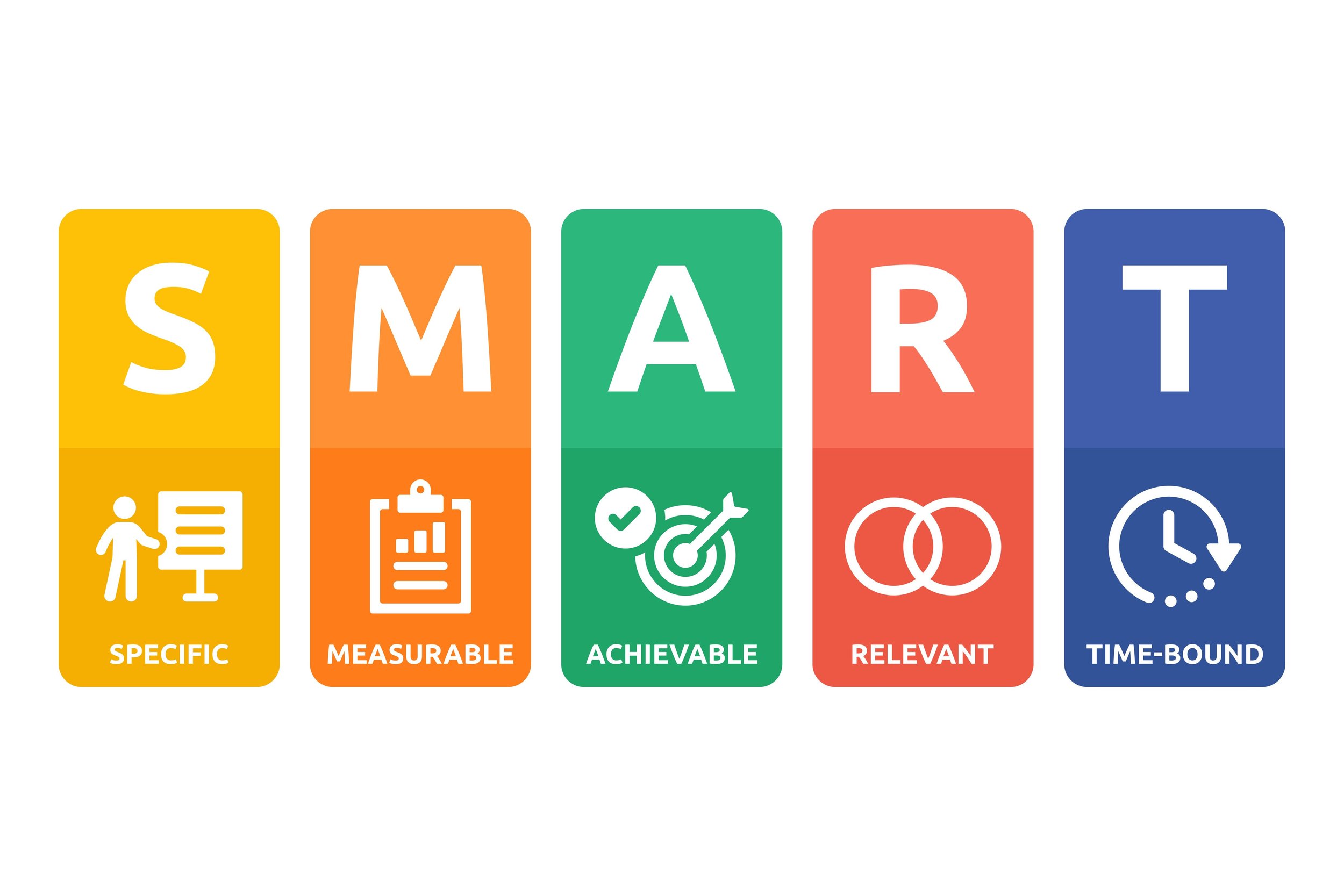 Against “SMART” Goals