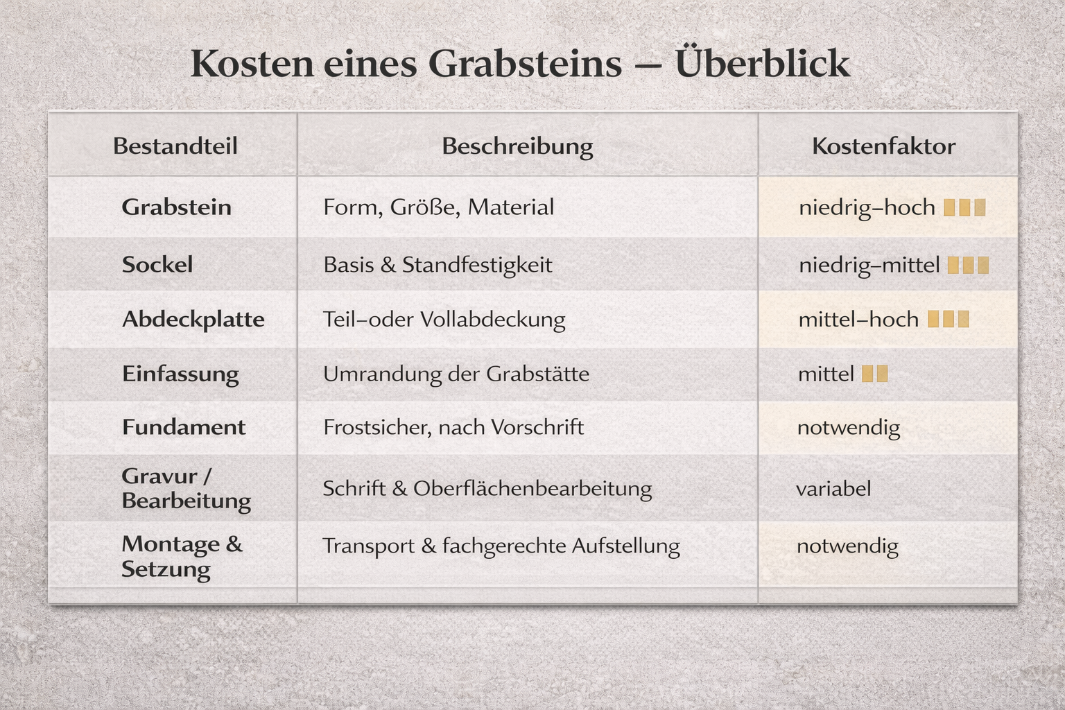 Beispiel Kostentabelle