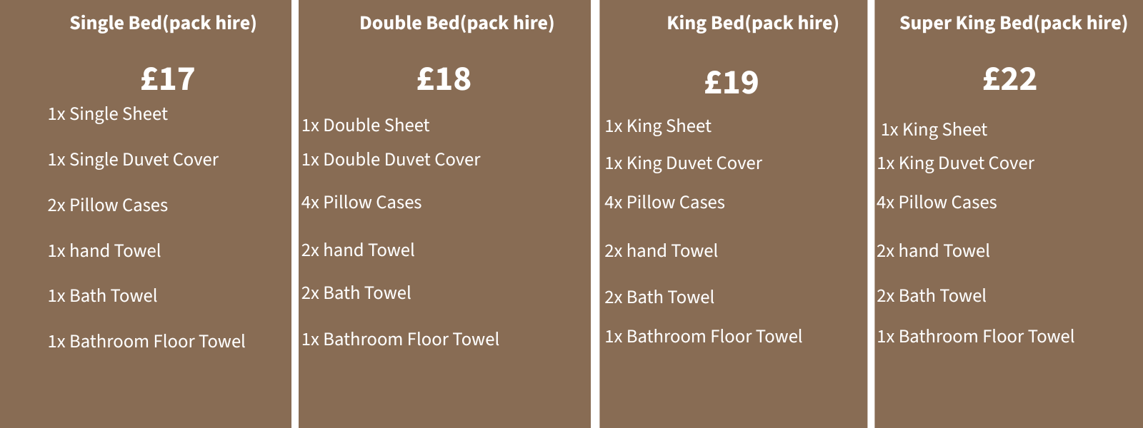 Comparison chart for different bed sizes with prices and included items. Single Bed costs 17 pounds, double bed 18 pounds, king bed 19 pounds, super king bed 22 pounds. Items include sheets, duvet covers, pillow cases, hand towels, bath towels, and bathroom floor towels.