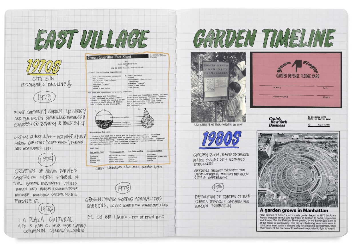 A hand-drawn timeline of the Green Guerrillas' history from the 1970s to the 1980s, including notes about the creation of community gardens, protests, and city developments. Contains photographs of a garden sign and a park, along with a pink garden d