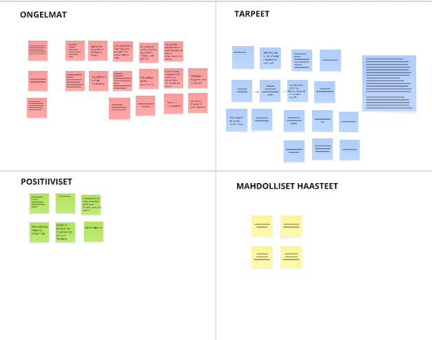 A diagram with four quadrants labeled Omgemaat, Tarpeet, Positiiviset, and Mahdolliset Haasteet, each containing a collection of colored sticky notes with handwritten text.