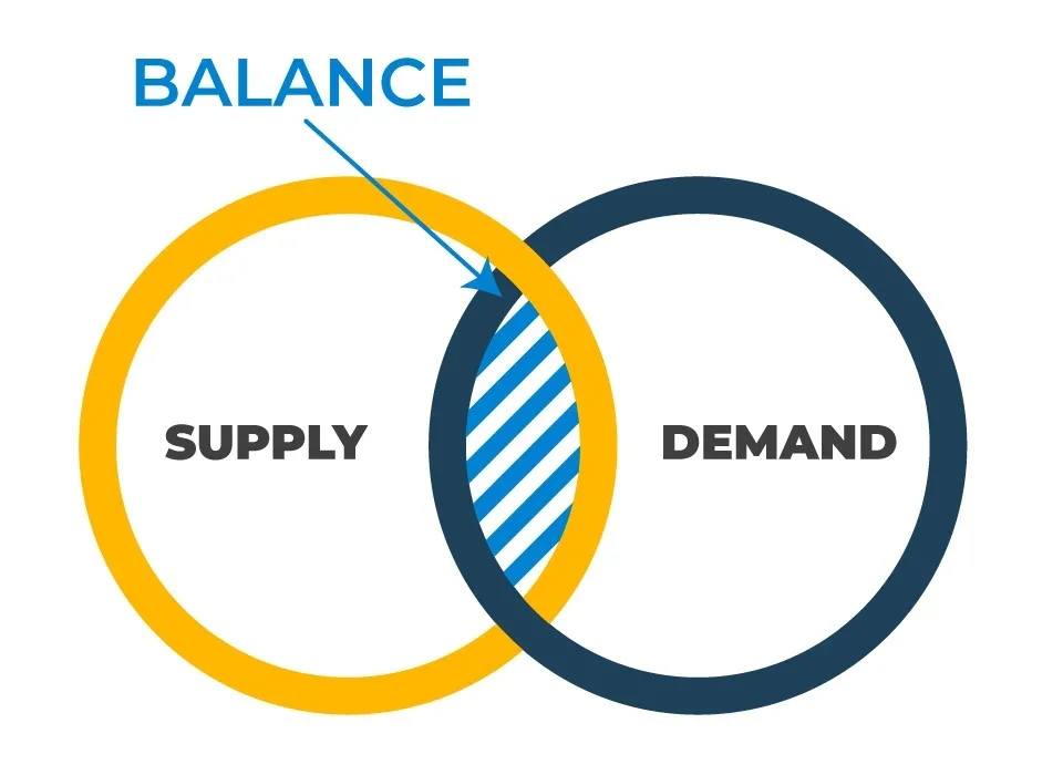Finding the best supply opportunities in species credit markets