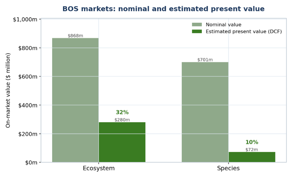 We valued every credit in the market and the results are eye-opening  