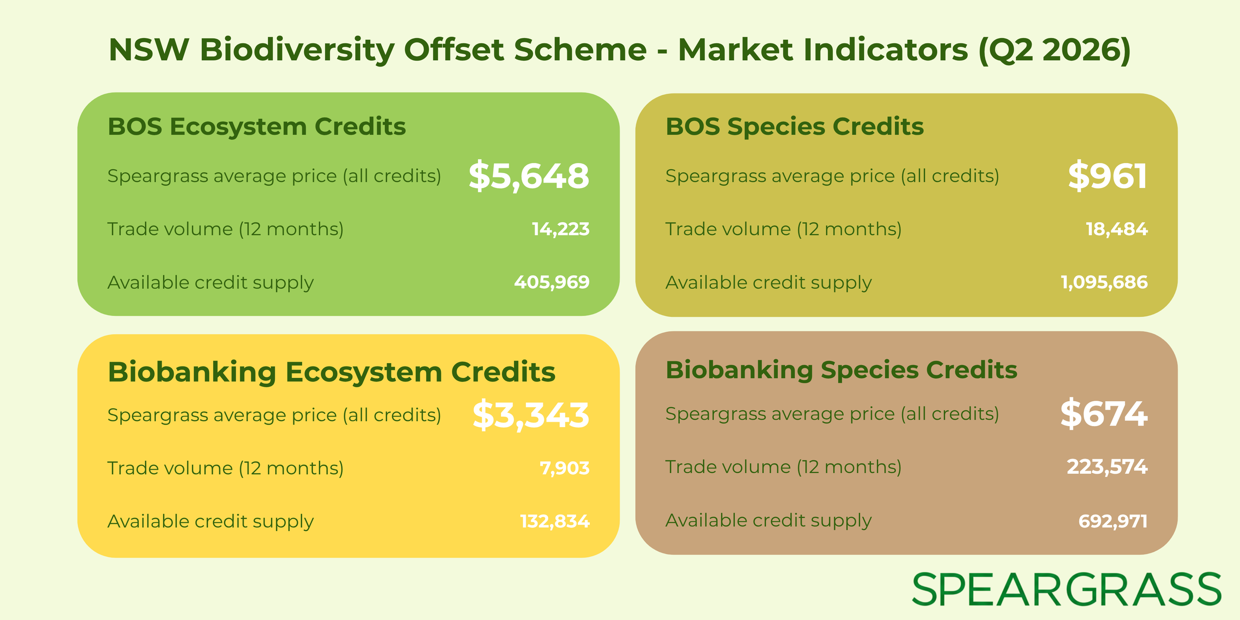 Market Update - NSW BOS Q2 2026