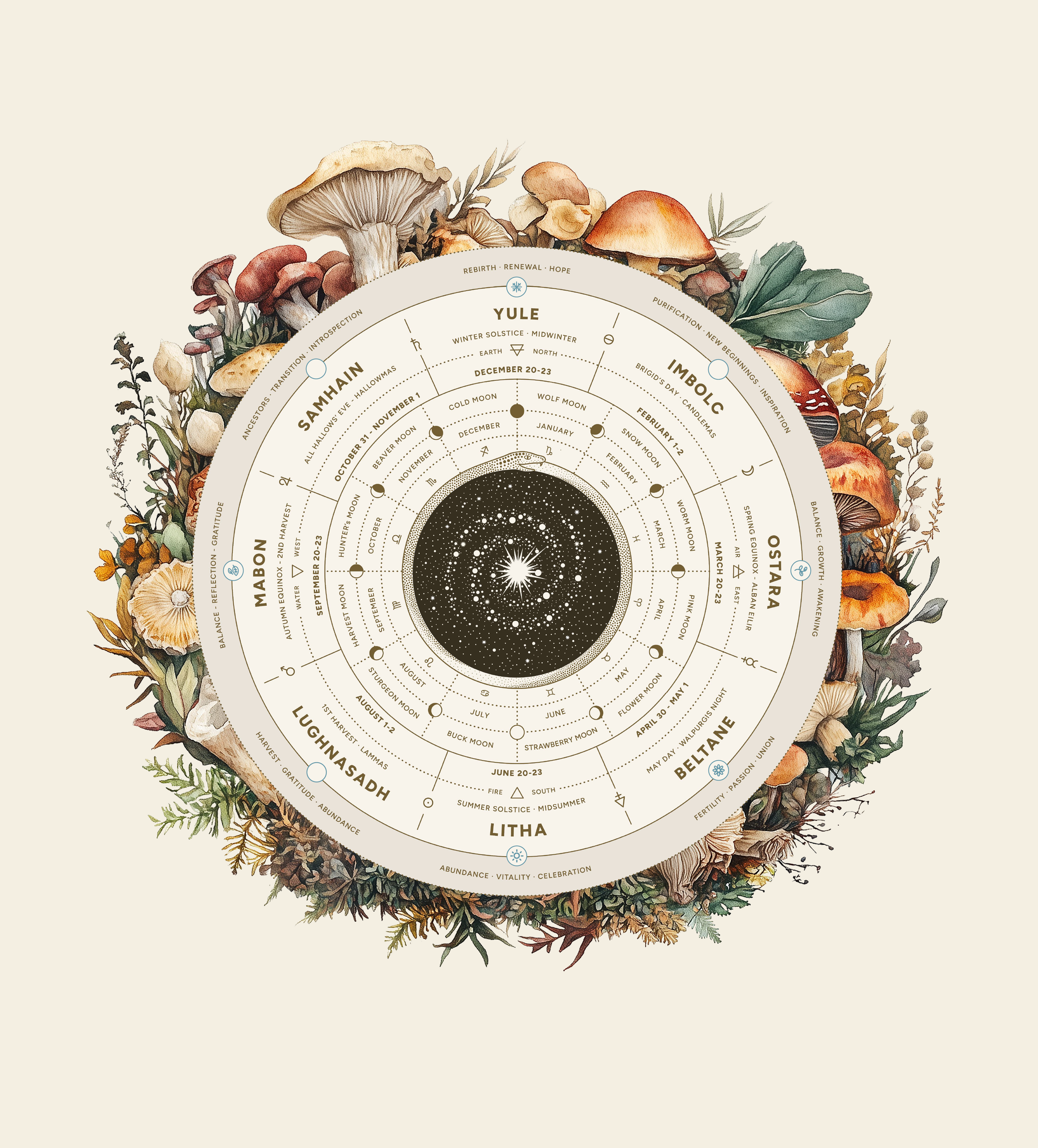 WHEEL OF THE YEAR