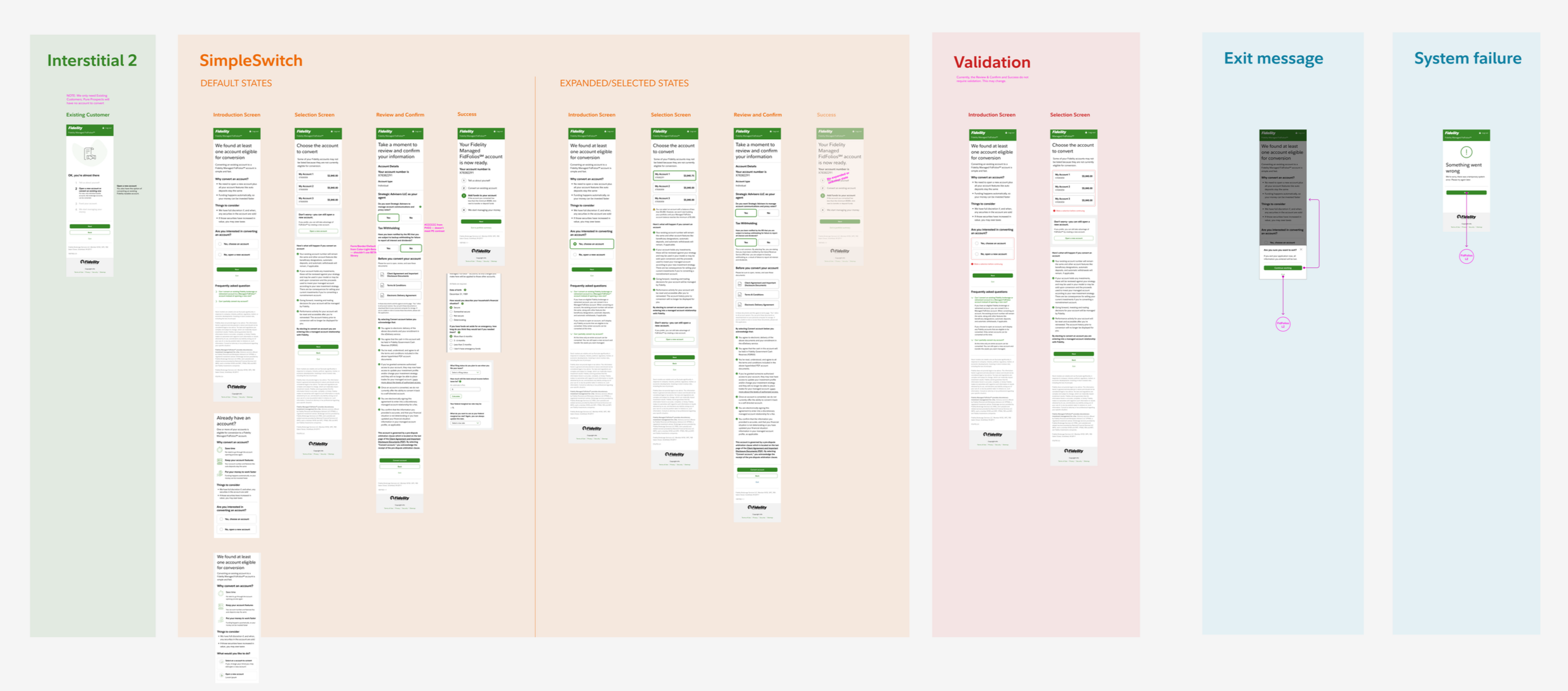 Fidelity – SimpleSwitch (Account Conversion Workflow)
