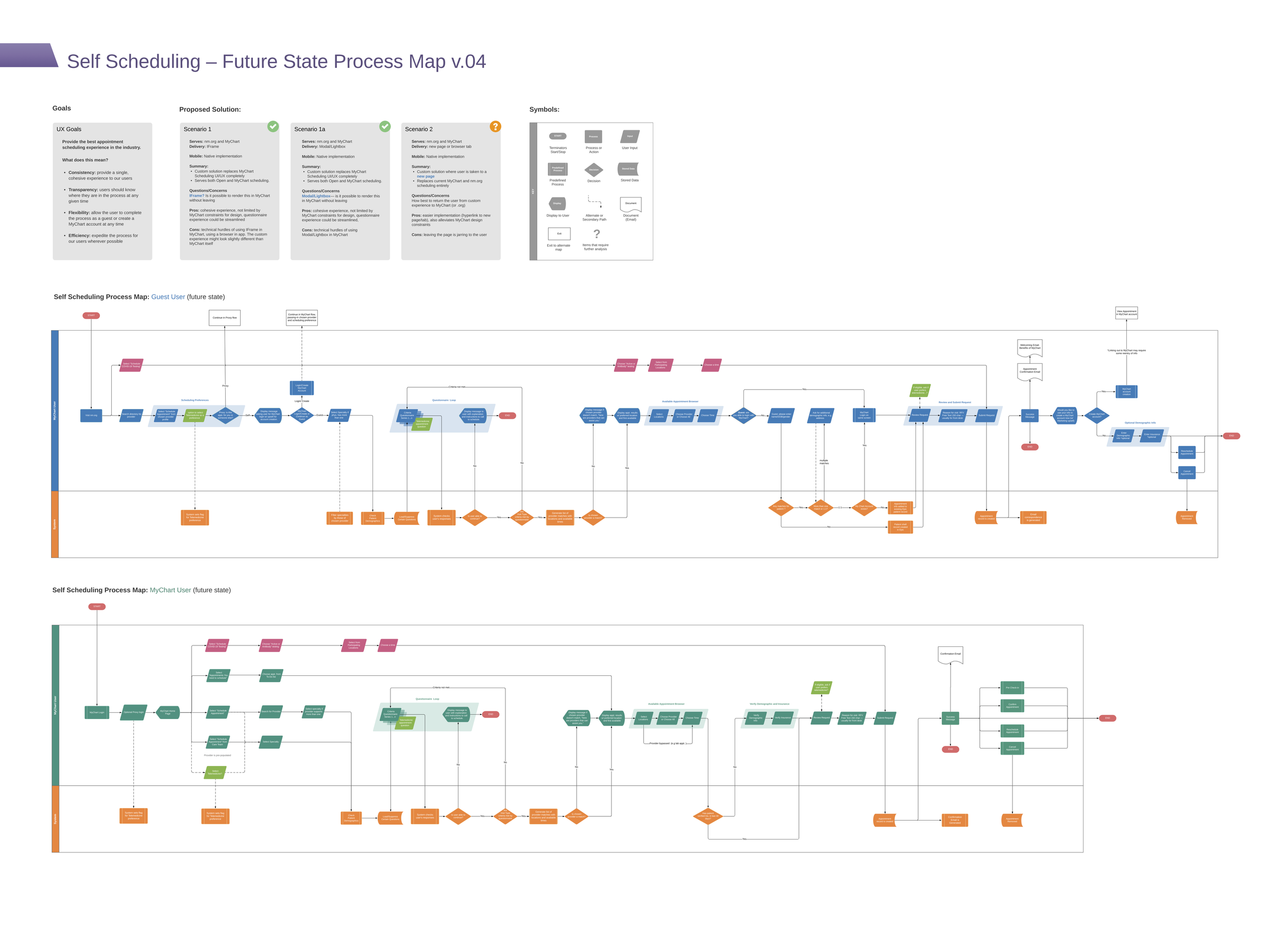 Northwestern Medicine – Patient Self-Scheduling Platform