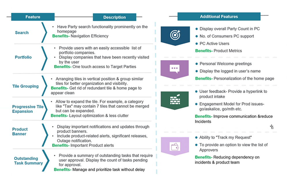 JPMC Party Central Landing Page &amp; SALT Modernization