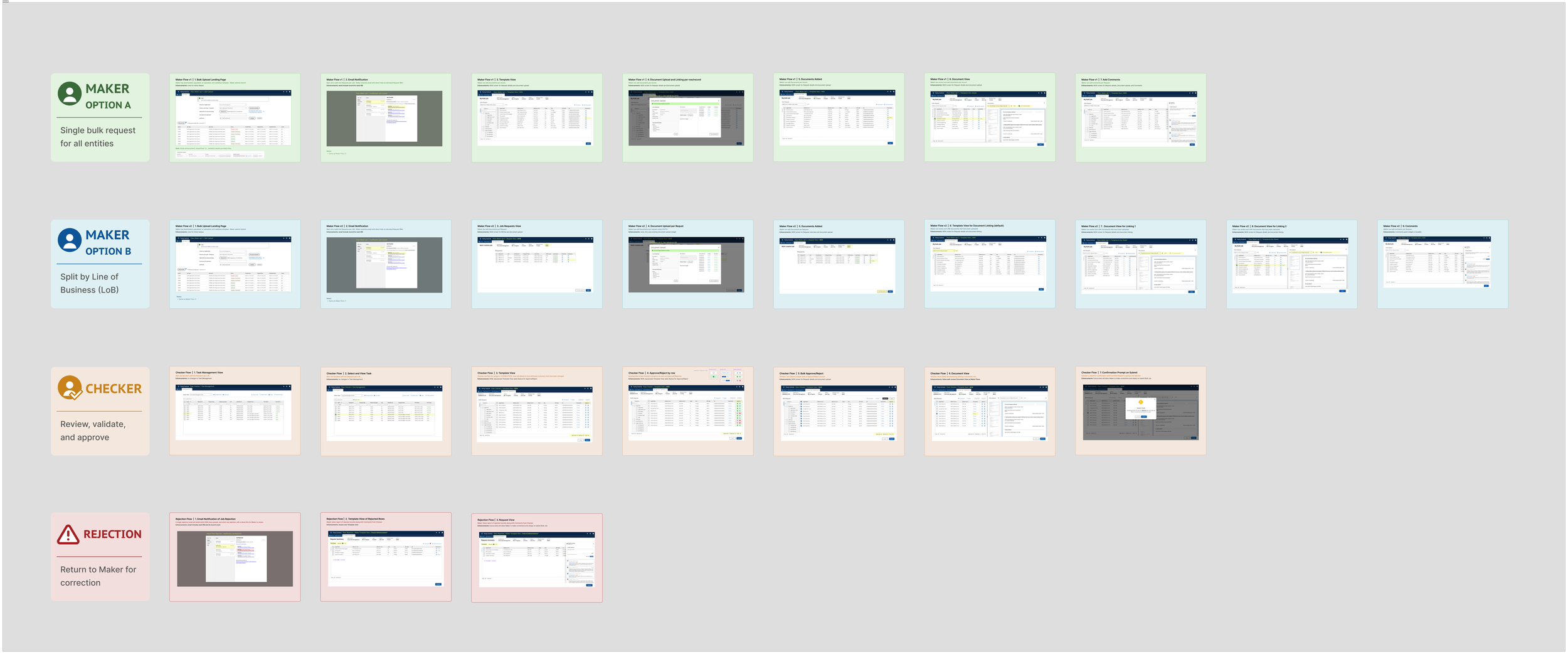JPMC Bulk Upload (Maker–Checker Workflow Redesign)