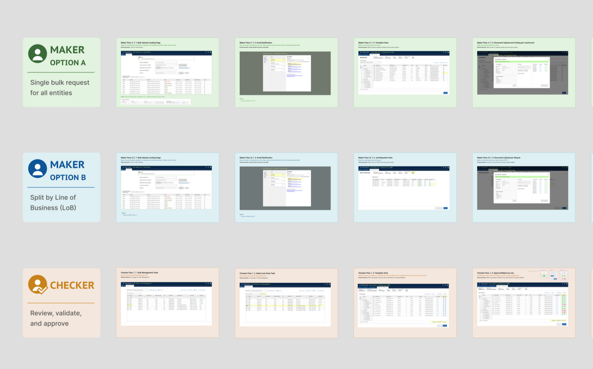 JPMC Bulk Redesign Workflows