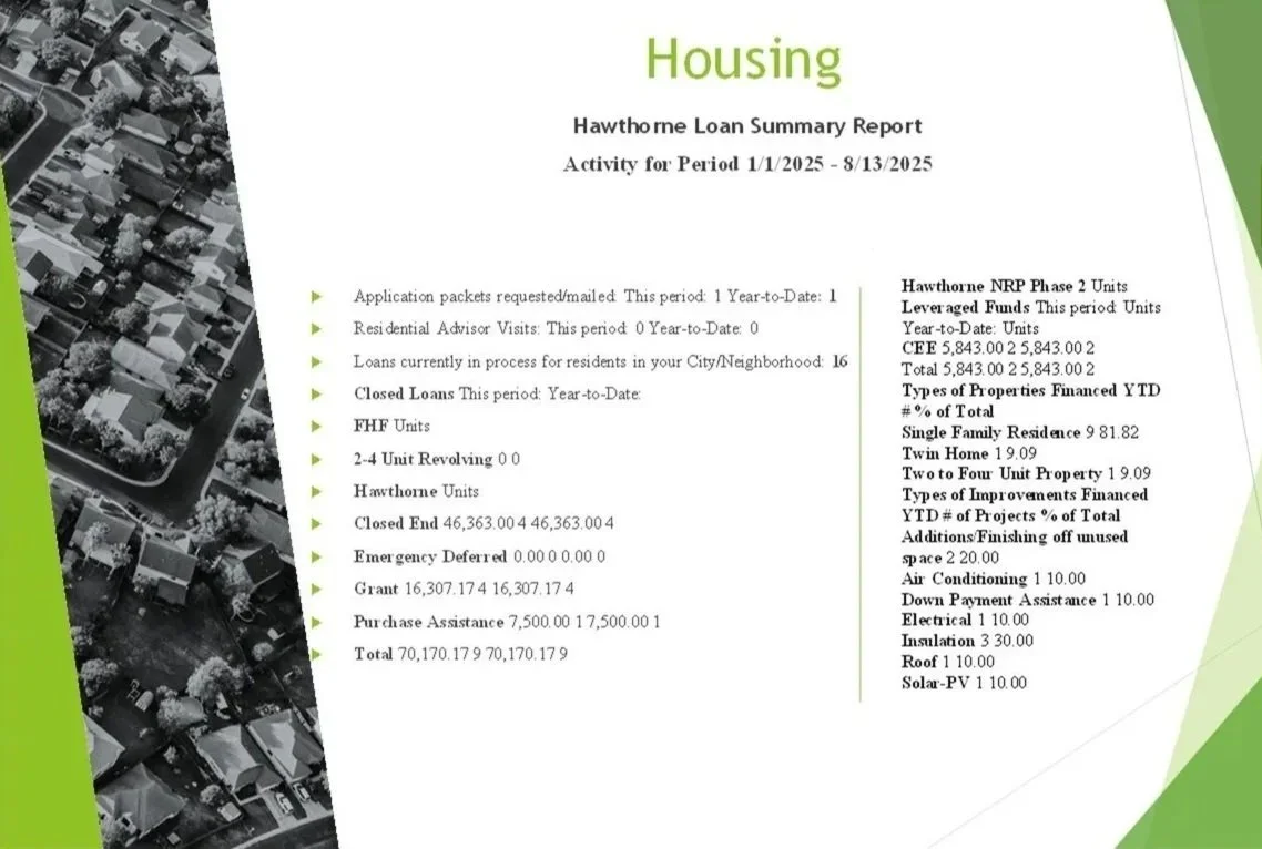 A report titled 'Hawthorne Loan Summary Report' for activity from January 1, 2025, to August 13, 2025, with information about housing loans, units, and improvements, along with a satellite image of a neighborhood with houses and trees on the left side.