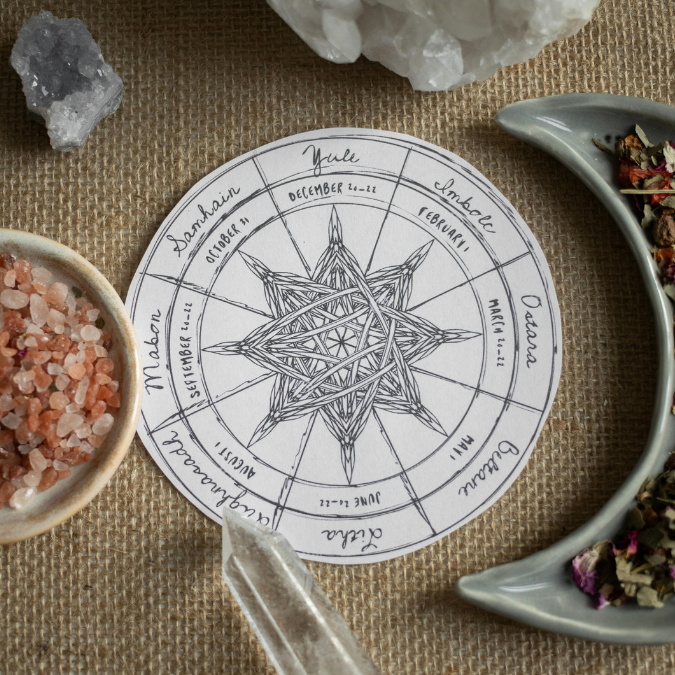 Wheel of the Year diagram showing eight sabbats including Yule, Imbolc, Ostara, Beltane, Litha, Lughnasadh, Mabon, and Samhain arranged in a seasonal cycle