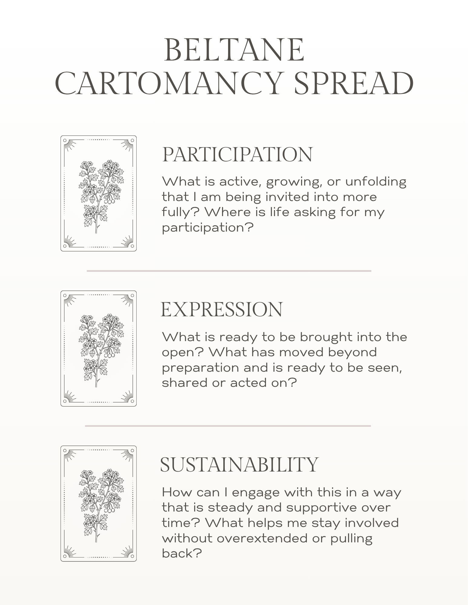 Beltane cartomancy spread with three tarot prompts for participation, expression, and sustainability aligned with seasonal reflection and the Wheel of the Year