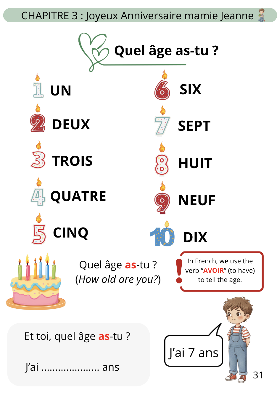 A French language educational chart teaching children how to ask their age, featuring numbered candles, a birthday cake, and a boy saying 'J'ai 7 ans'.