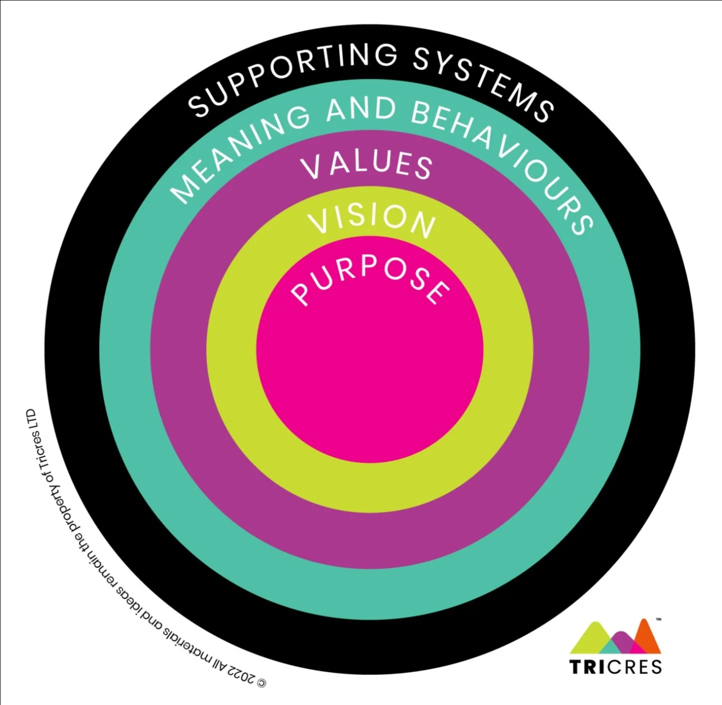 Driving Alignment — Where Behaviors, Systems, and Culture Meet