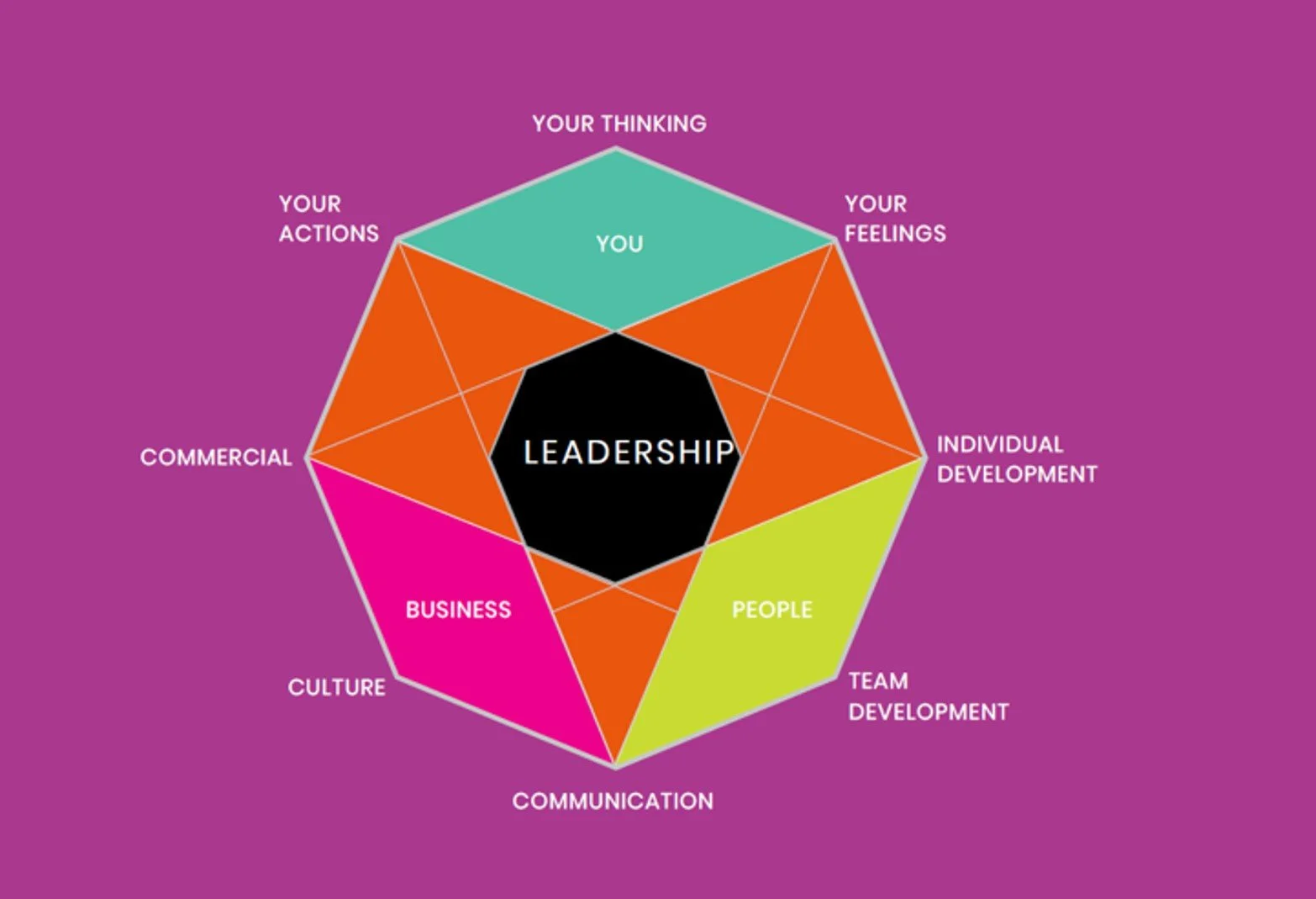 Building Leaders Who Fit Your Business: The 21st Century Leadership Program