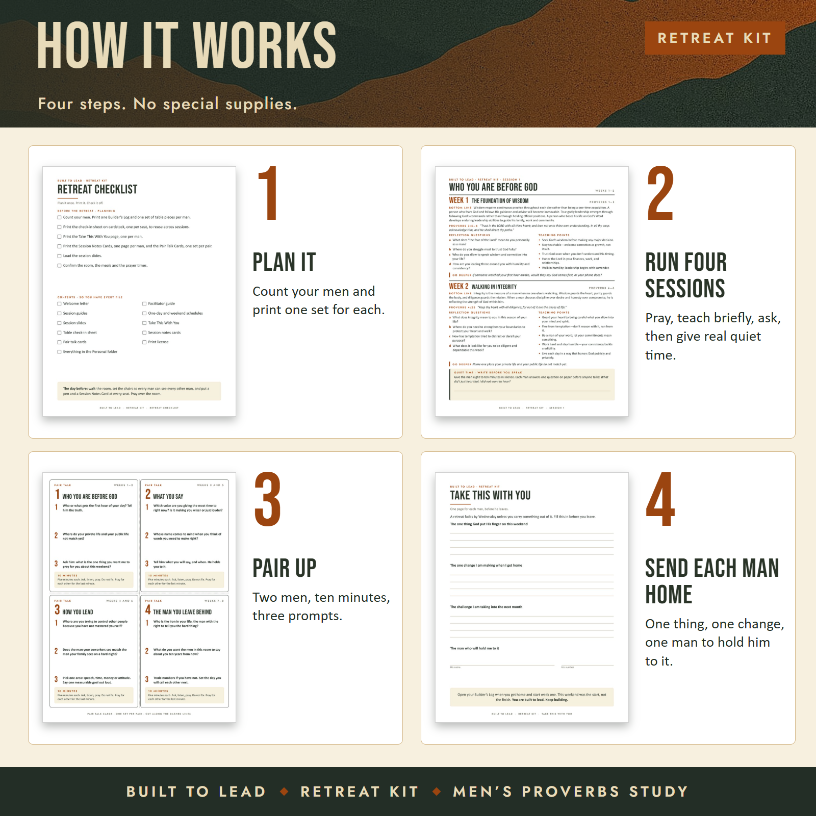 How the Retreat Kit works in four numbered steps, each with the printable page it uses.