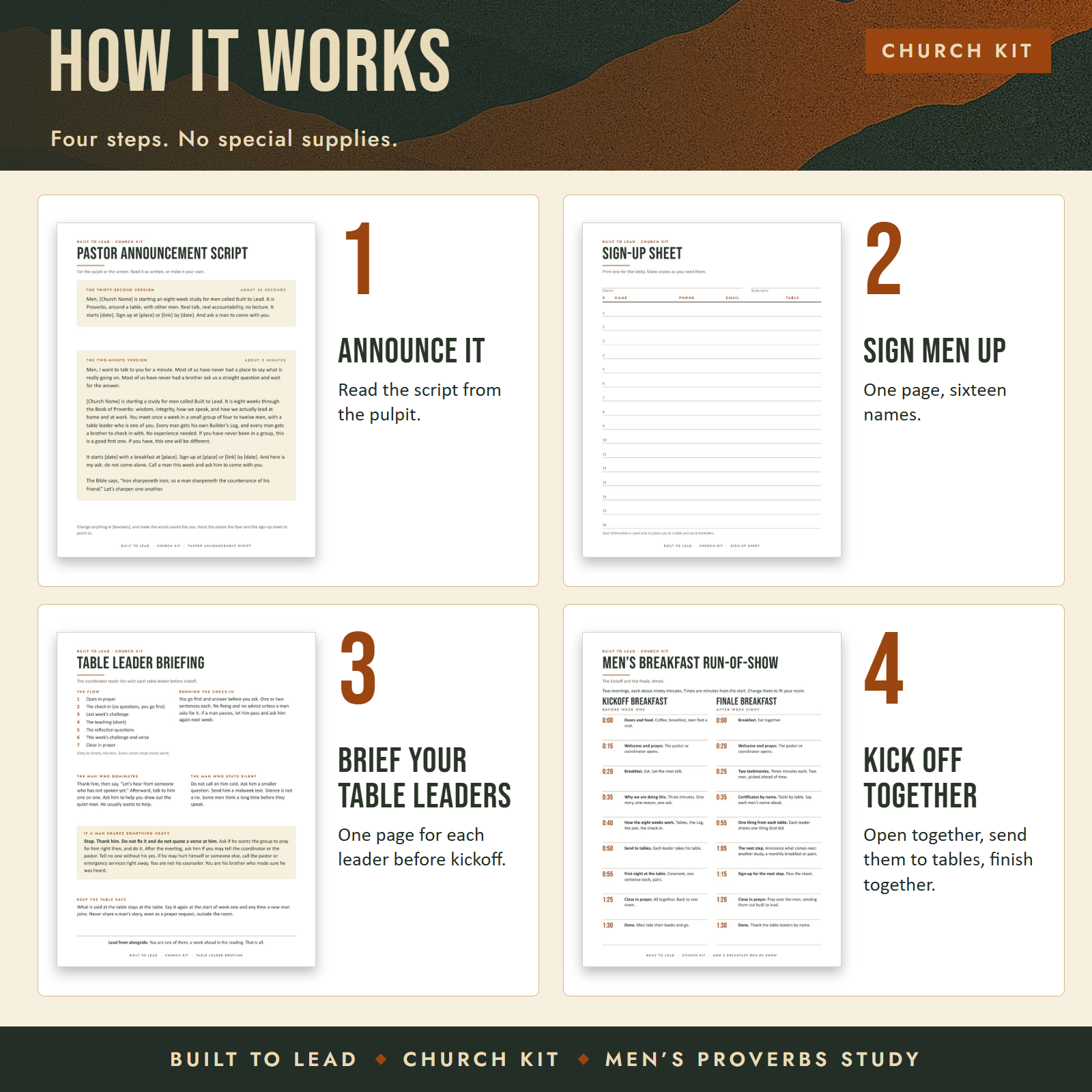 How the Church Kit works in four numbered steps, each with the printable page it uses.