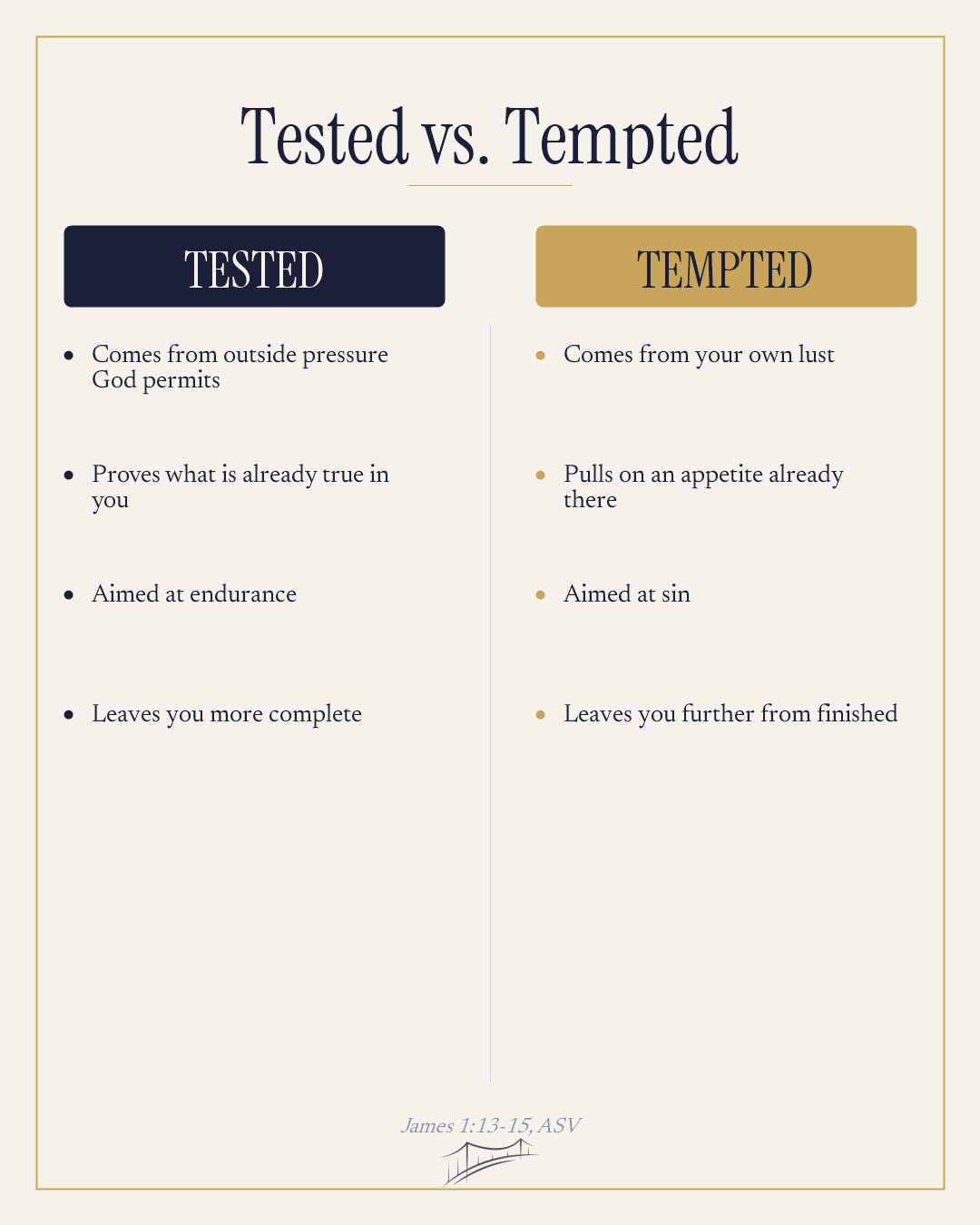 Infographic comparing Tested vs Tempted based on James 1:13-15, ASV, showing the source and outcome of each