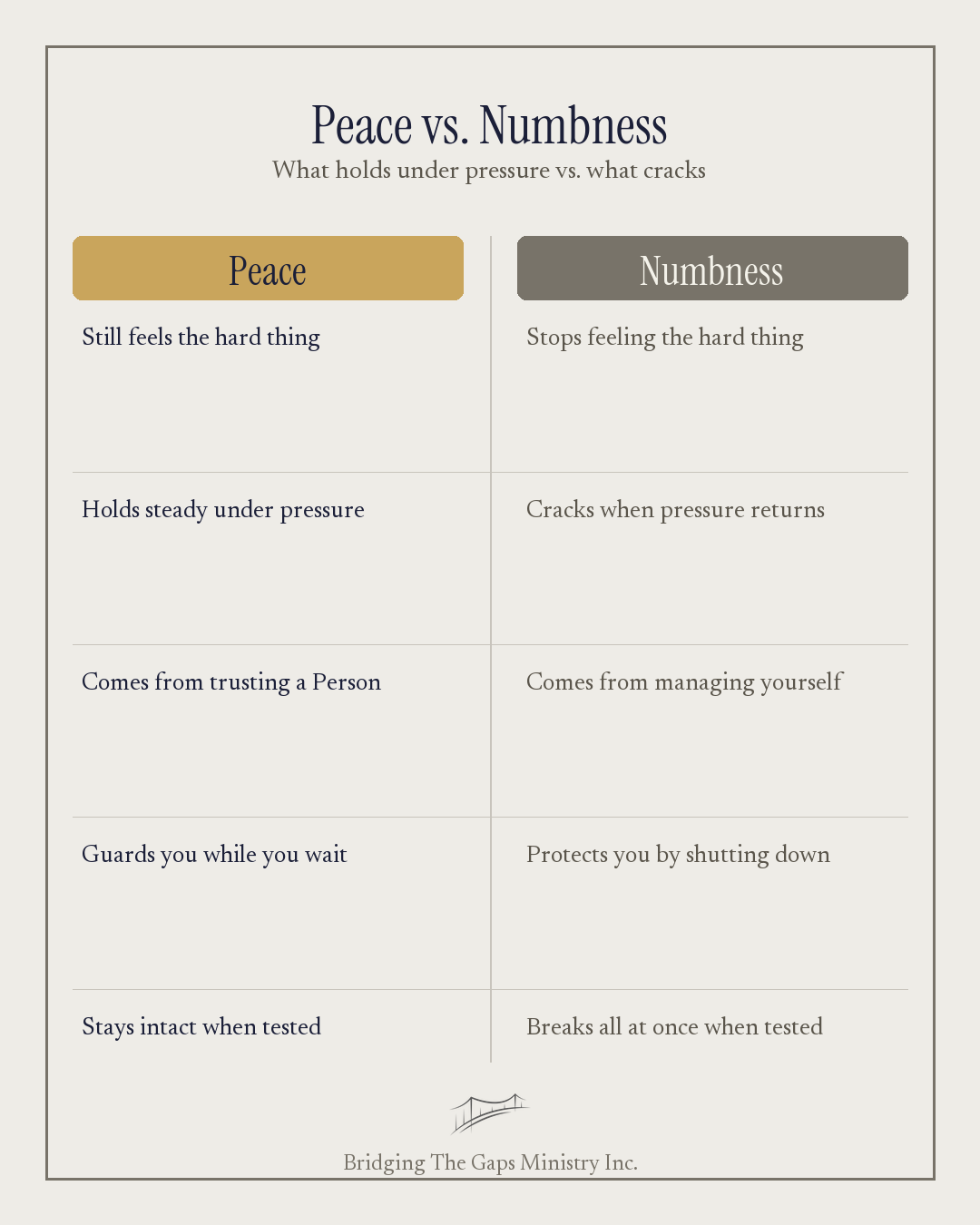 Infographic comparing peace and numbness, what holds under pressure versus what cracks