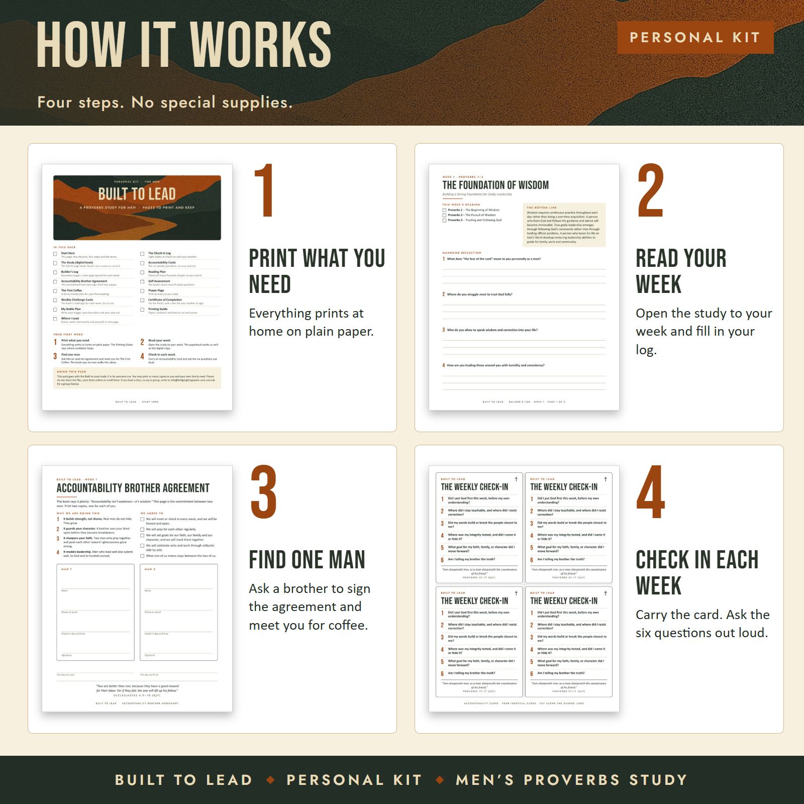 How the Personal Kit works in four numbered steps, each with the printable page it uses.