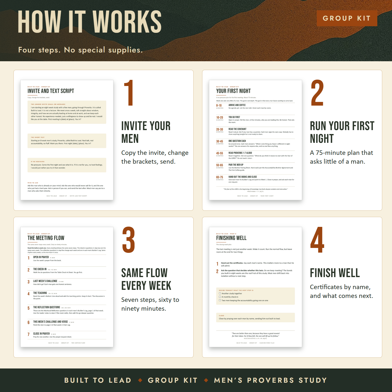 How the Group Kit works in four numbered steps, each with the printable page it uses.