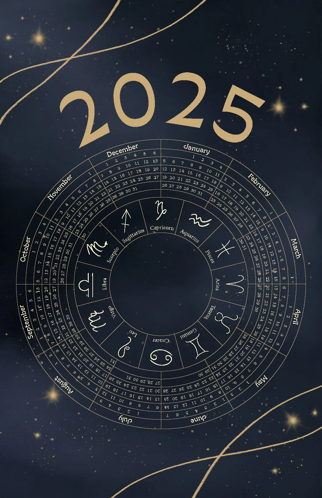 2025 Astrology Calendar
