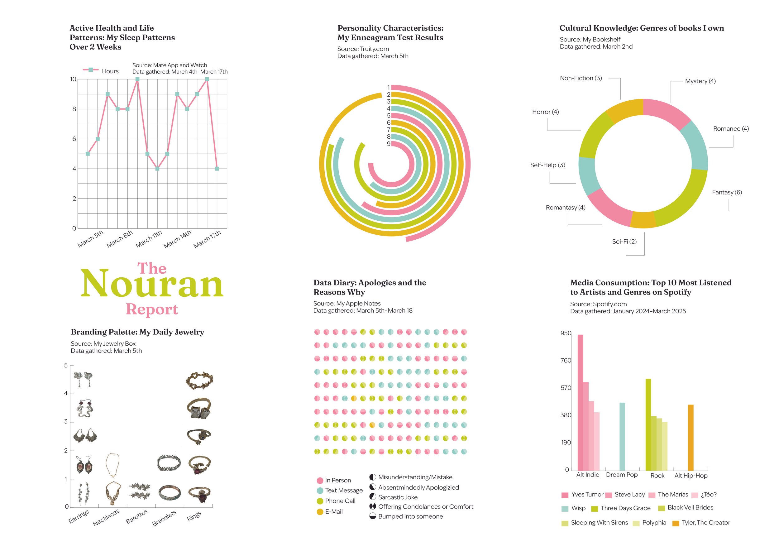 The Nouran Report