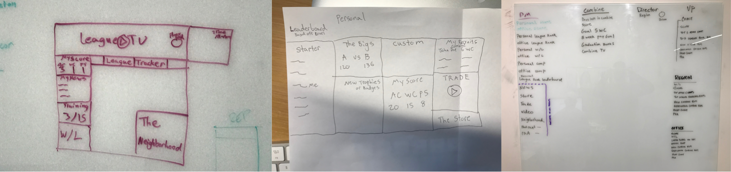 Three images depict various hand-drawn and written content on different surfaces. The first image shows a sketch of a webpage layout labeled 'League TV' with sections for 'League Tracker,' 'The Neighborhood,' and scores or stats. The second image shows a hand-drawn table with headings like 'Starter,' 'The Bigs,' 'Custom,' and notes regarding a leaderboard, scores, and personal achievements. The third image is a whiteboard with bullet points for various topics such as 'Personal Sports,' 'Combine,' and lists of categories related to leagues and rankings.