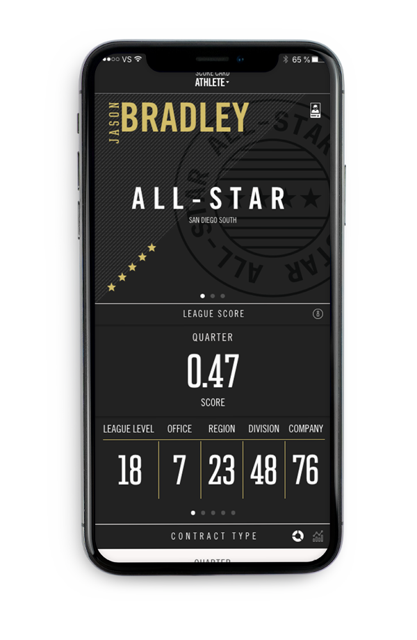 Smartphone screen displaying a sports app interface with text "Jason Bradley All-Star San Diego South," a league score of 0.47, league level stats, and other metrics.