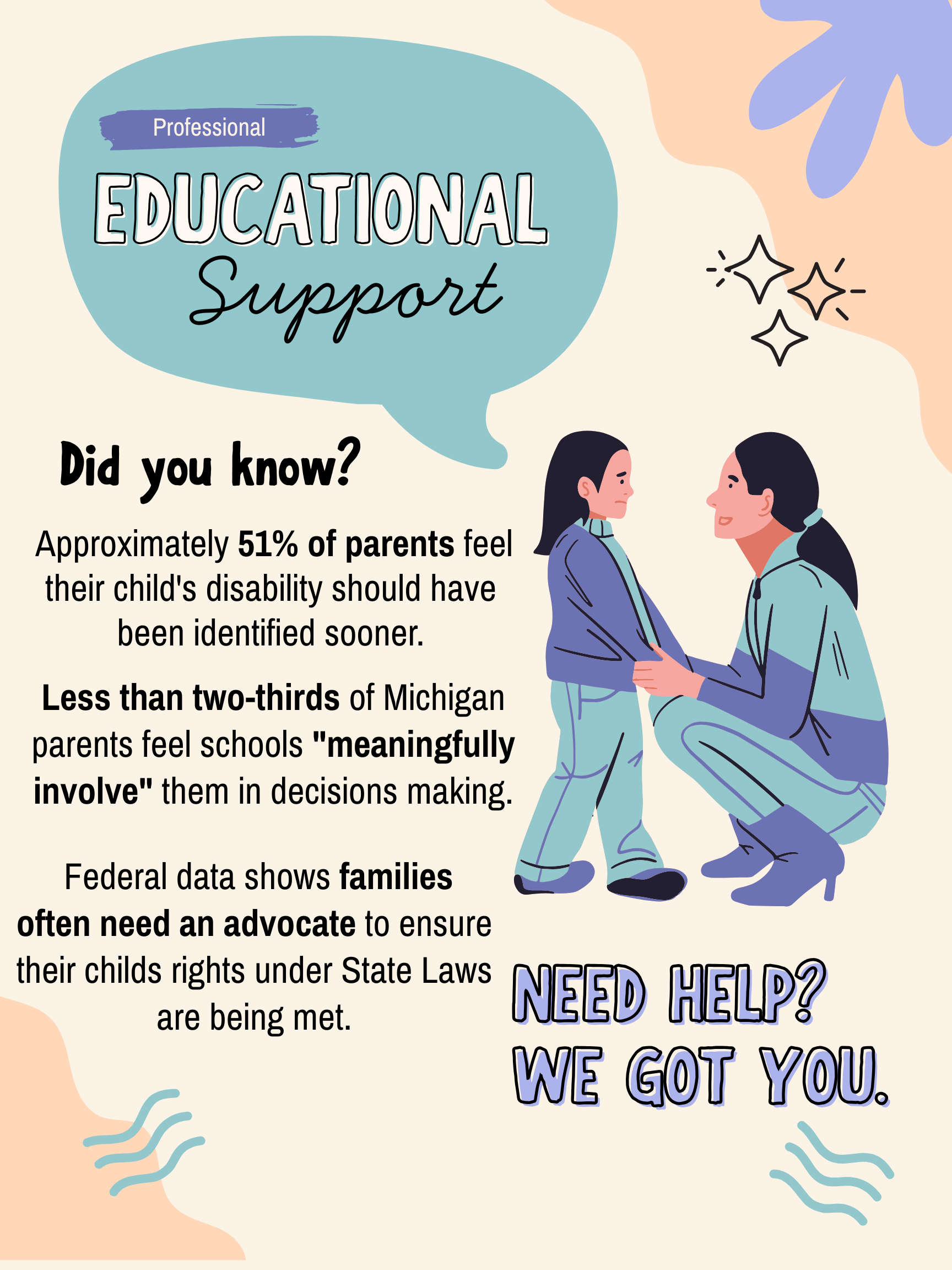 Infographic about the importance of educational support for children with disabilities, highlighting statistics about parent involvement and advocacy needs in Michigan.
