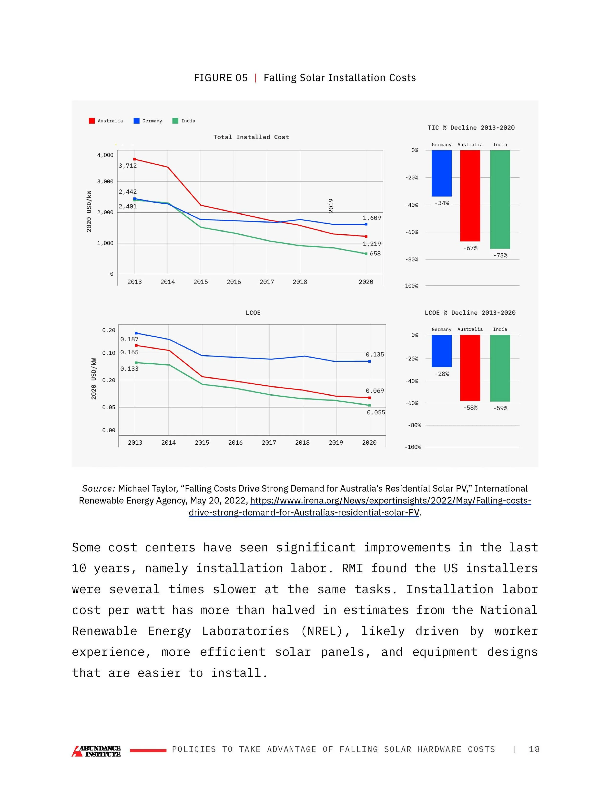 AbundanceInstitute-2024-Energy-JUL-Article-ExaminingUSSolar_Page_18.jpg