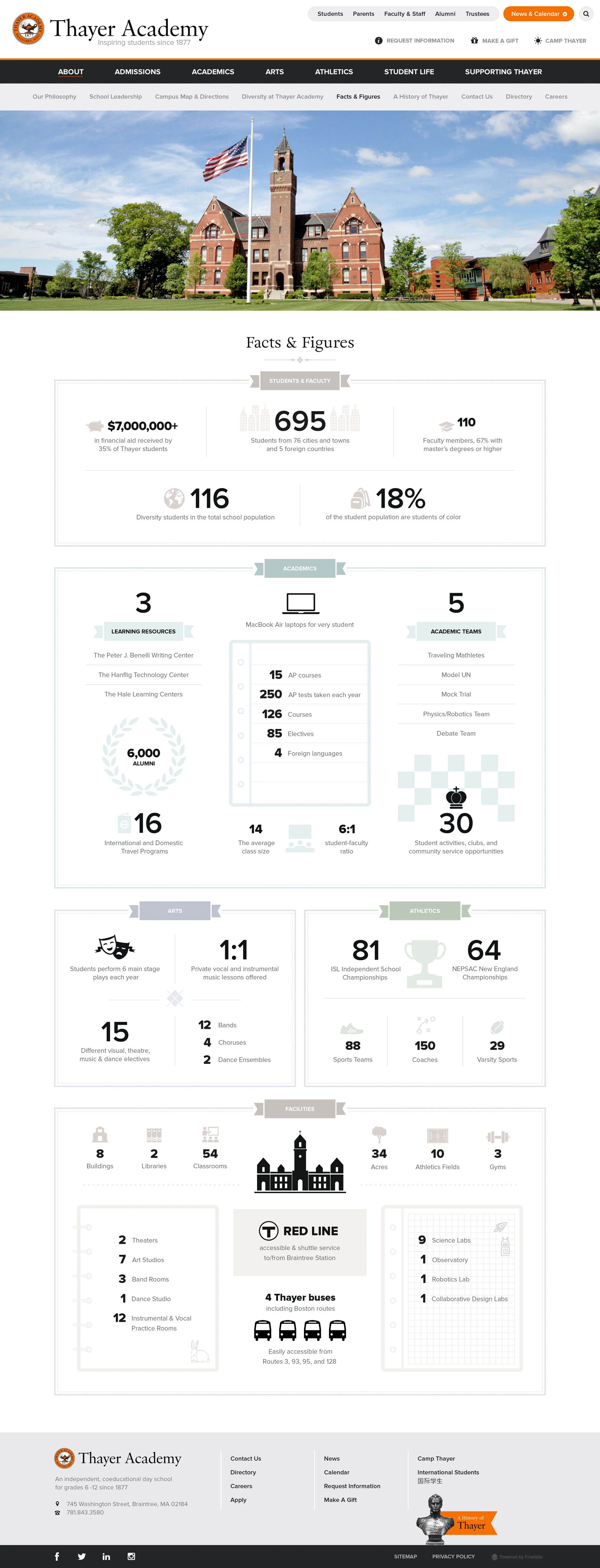 Custom infographics.