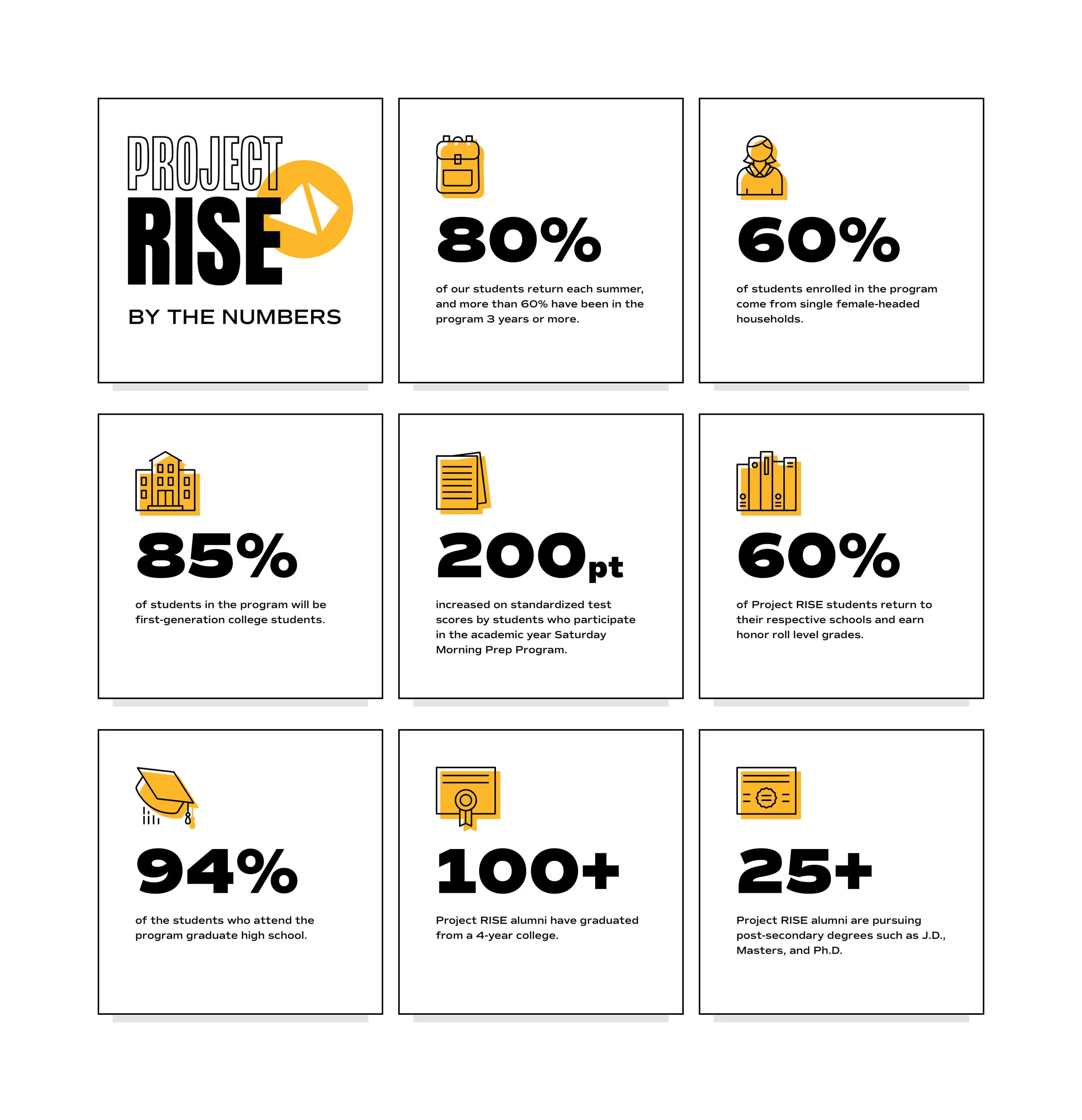 Infographic designs.