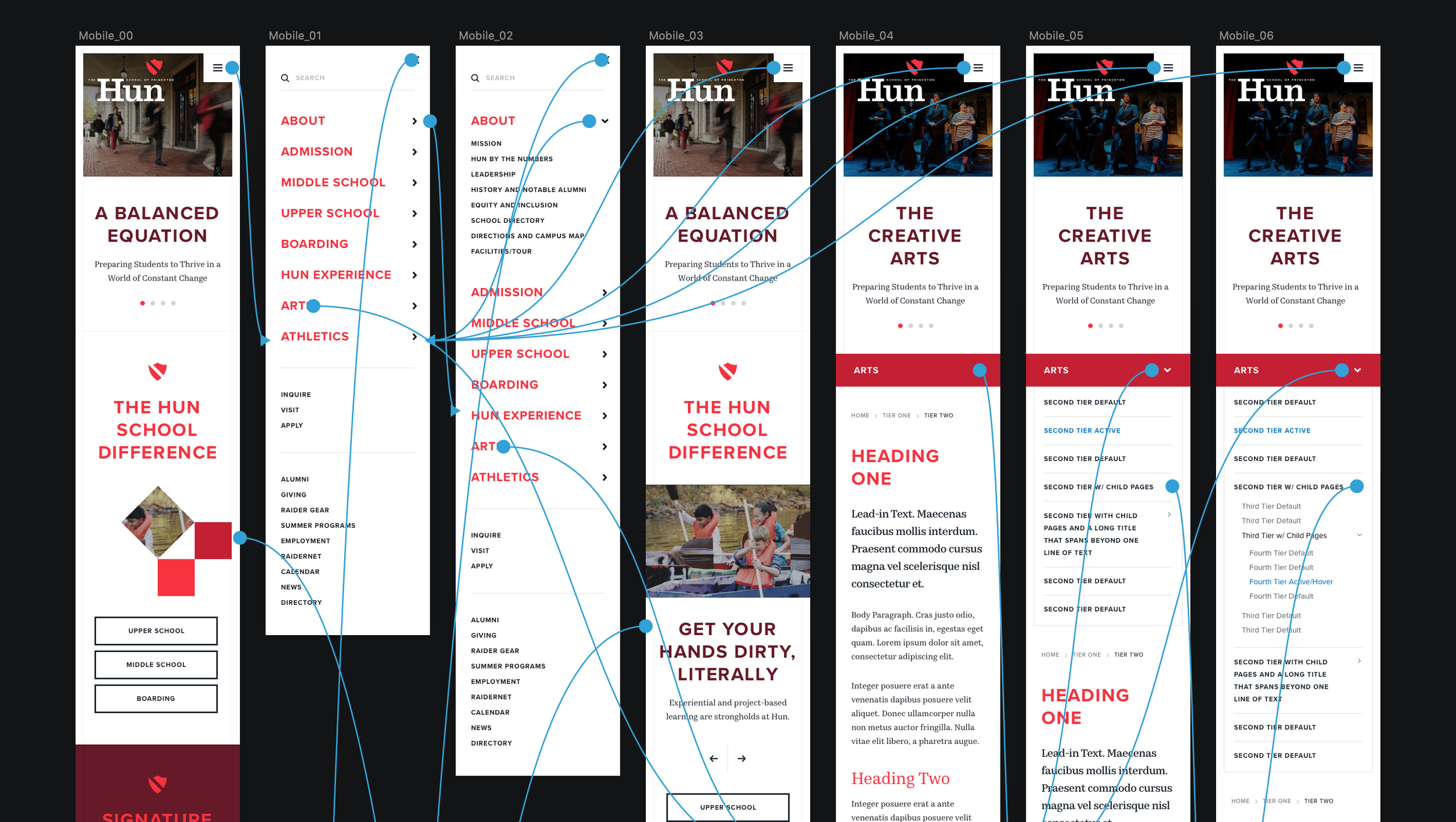 Mobile design UX.