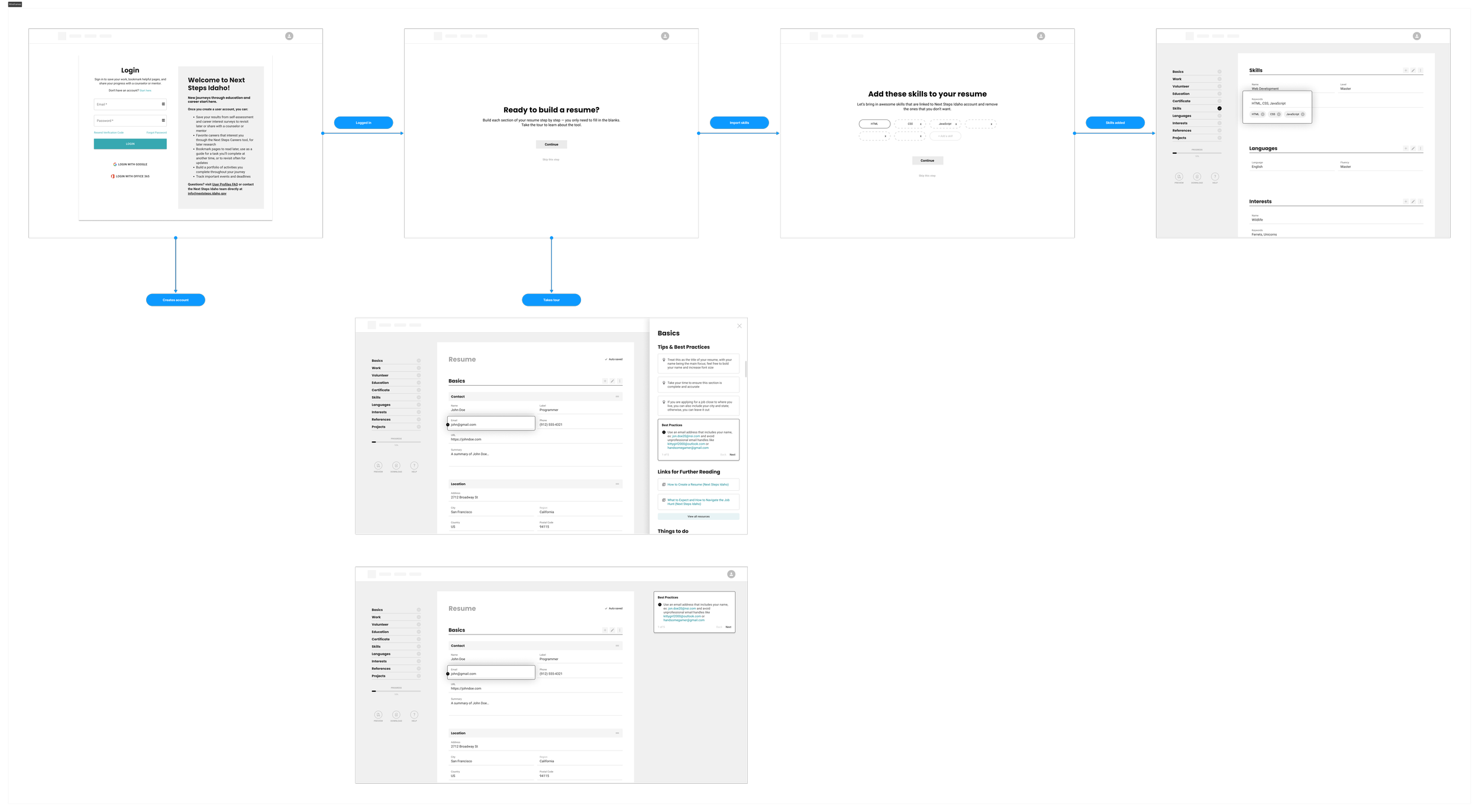 A multi-step wireframe or app prototype showing login, Welcome, resume building, skills addition, and resume preview screens.