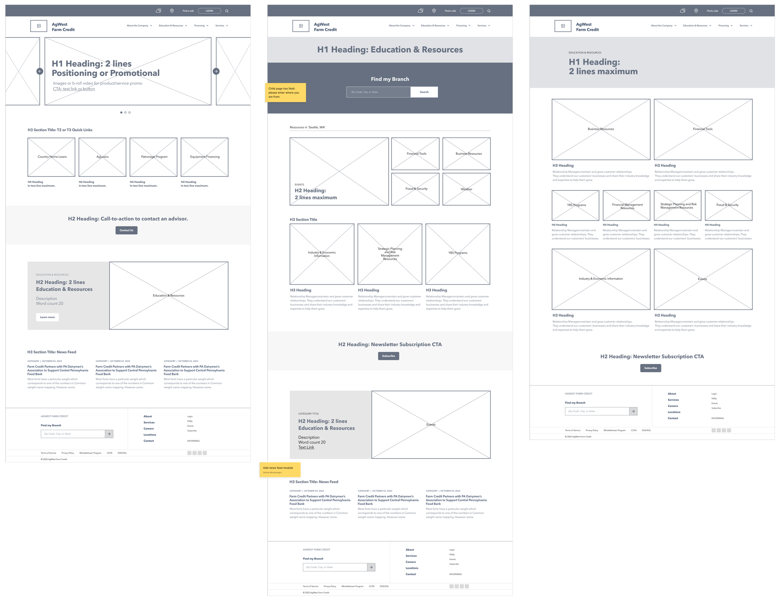 Three web page layouts for AgWest Farm Credit, showing wireframes with placeholders for headers, sections, and content blocks, along with navigation menus, search bars, and contact information.
